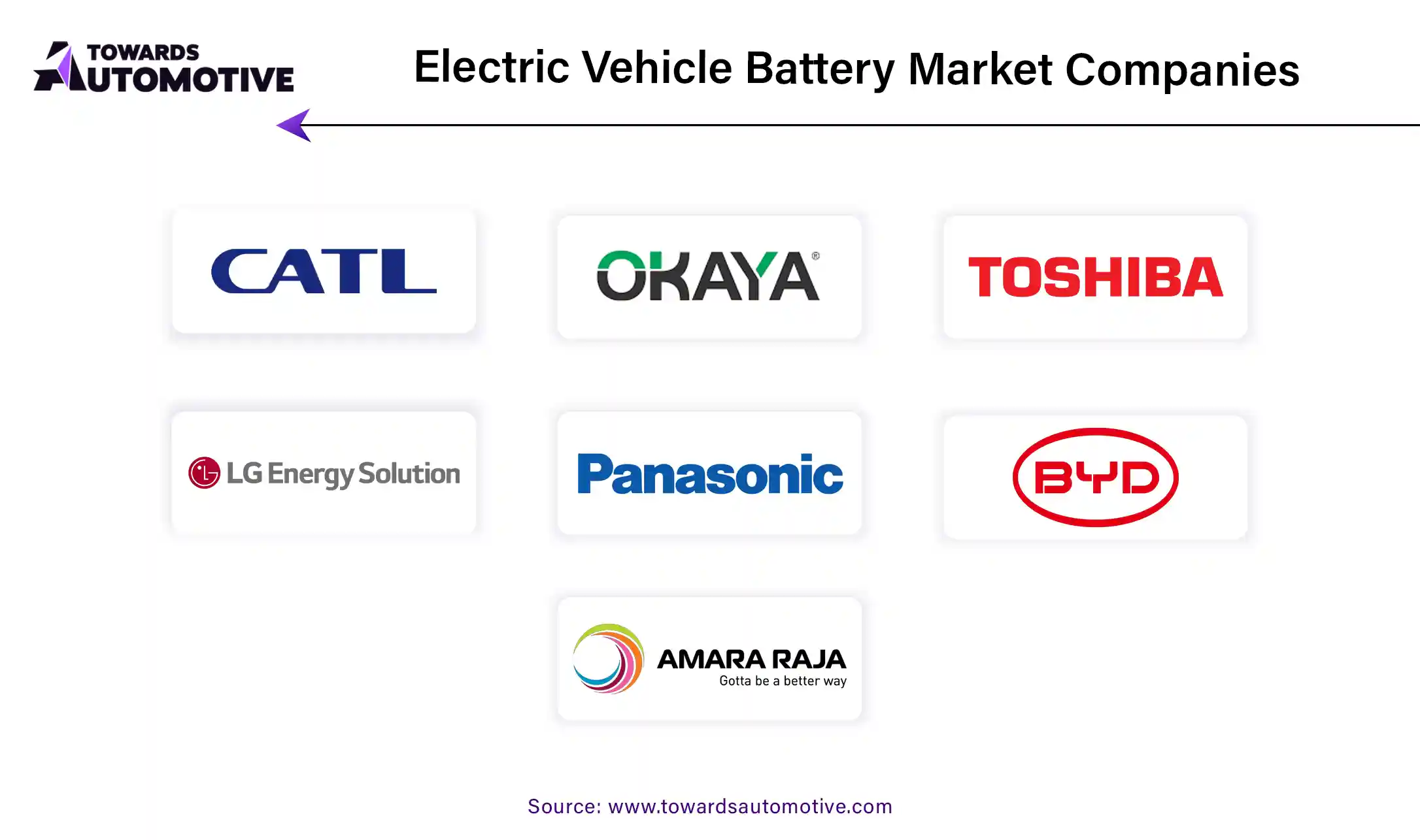 Electric Vehicle Battery Market Companies