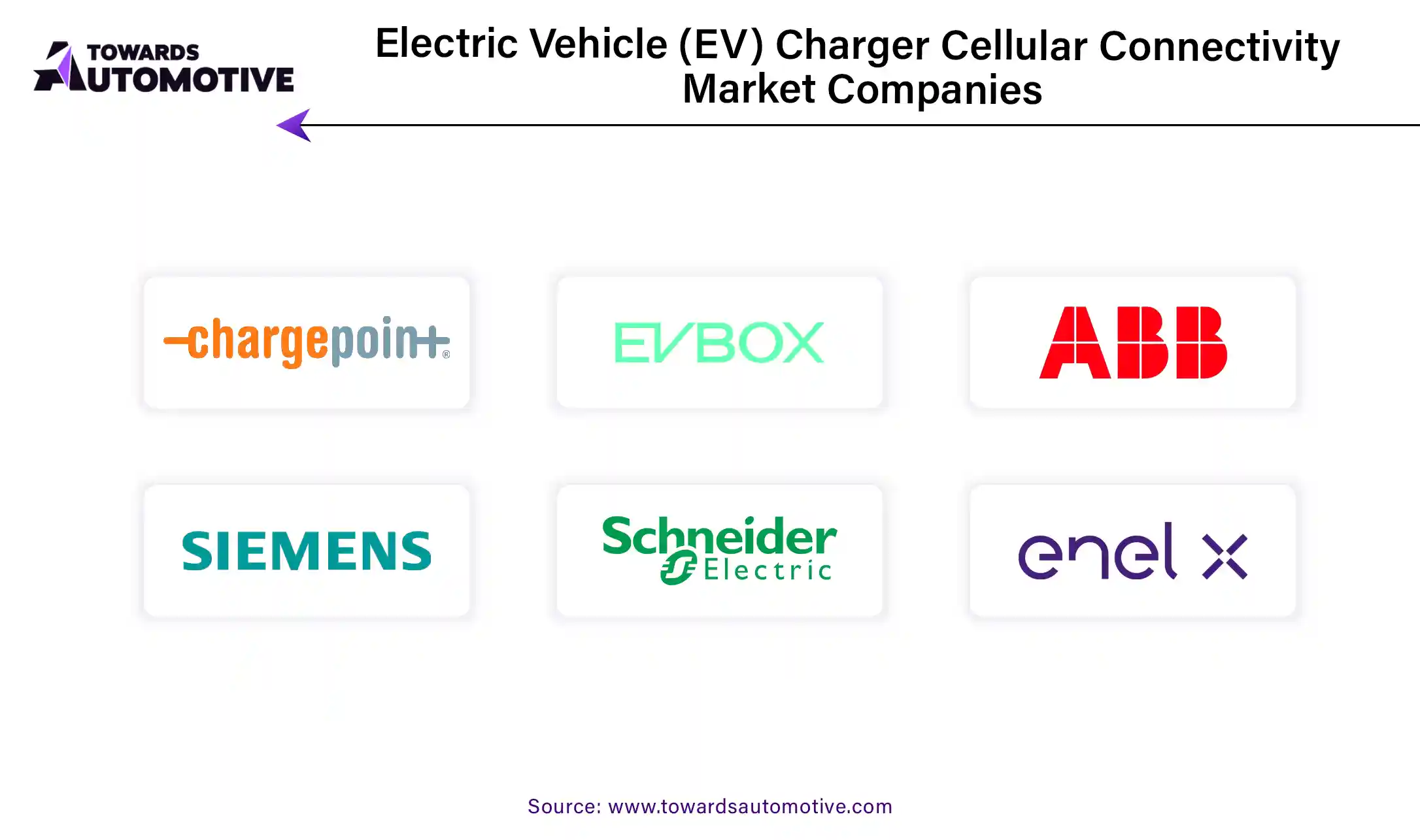 Electric Vehicle Charger Cellular Connectivity Market Companies