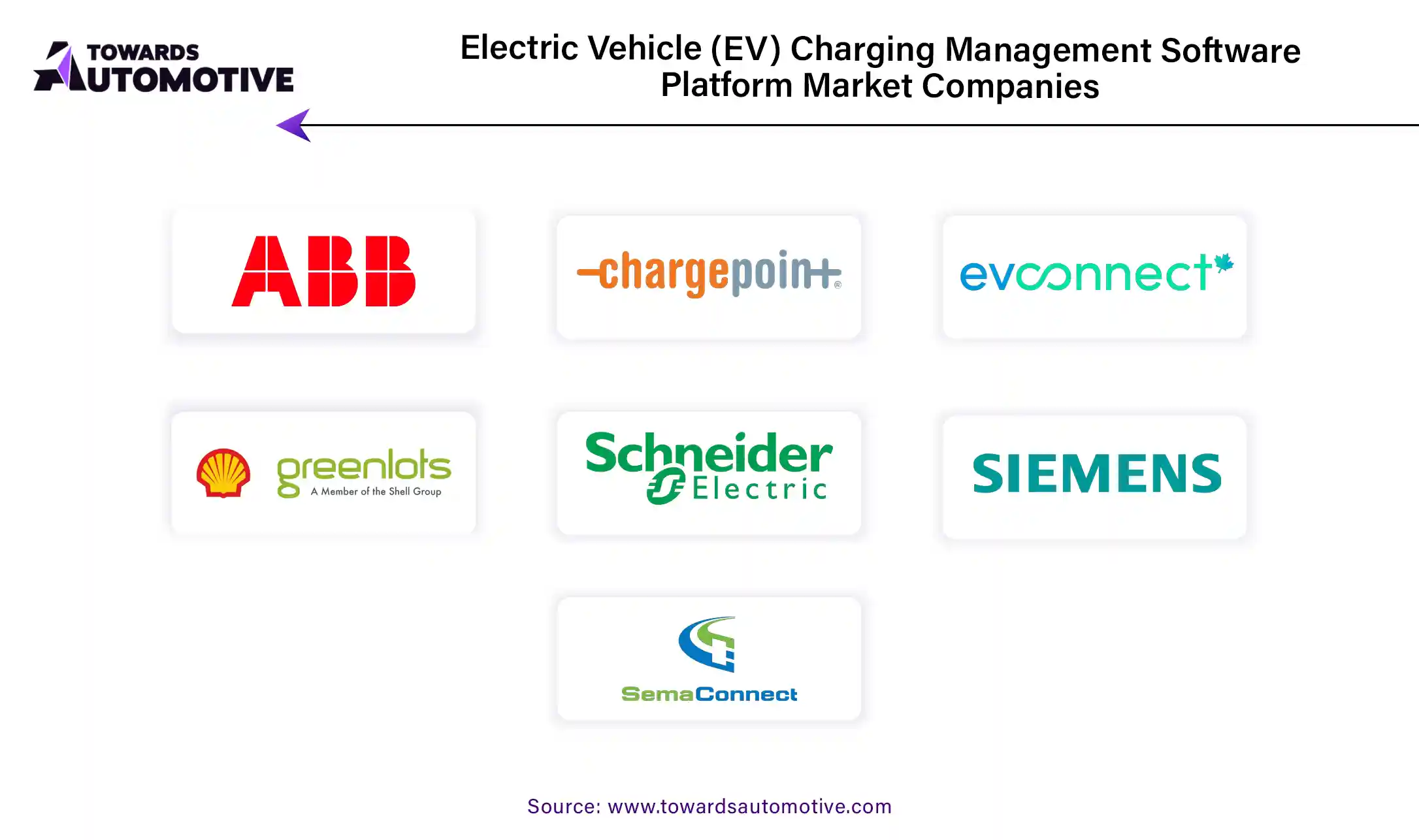 eLectric Vehicle Charging Management Software Platform Market Companies