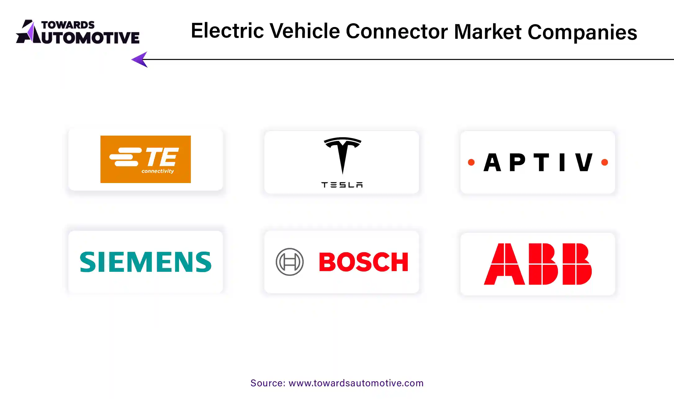 Electric Vehicle Connector Market Companies