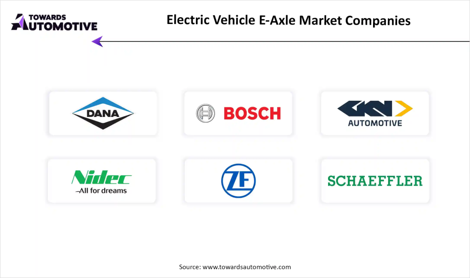 Electric Vehicle E-Axle Market Companies Electric Vehicle E-Axle Market Top Key Players