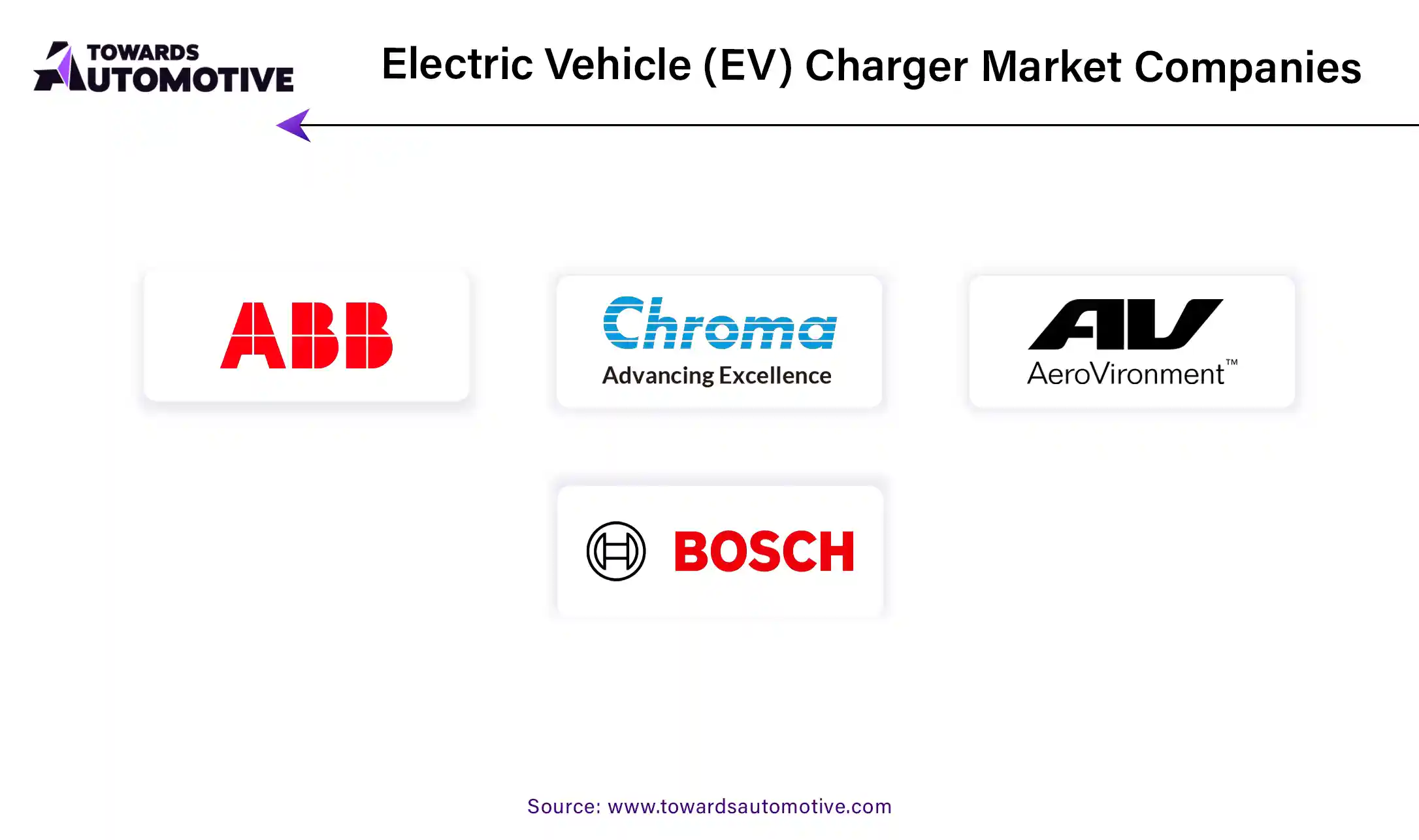 Electric Vehicle (EV) Charger Market Companies