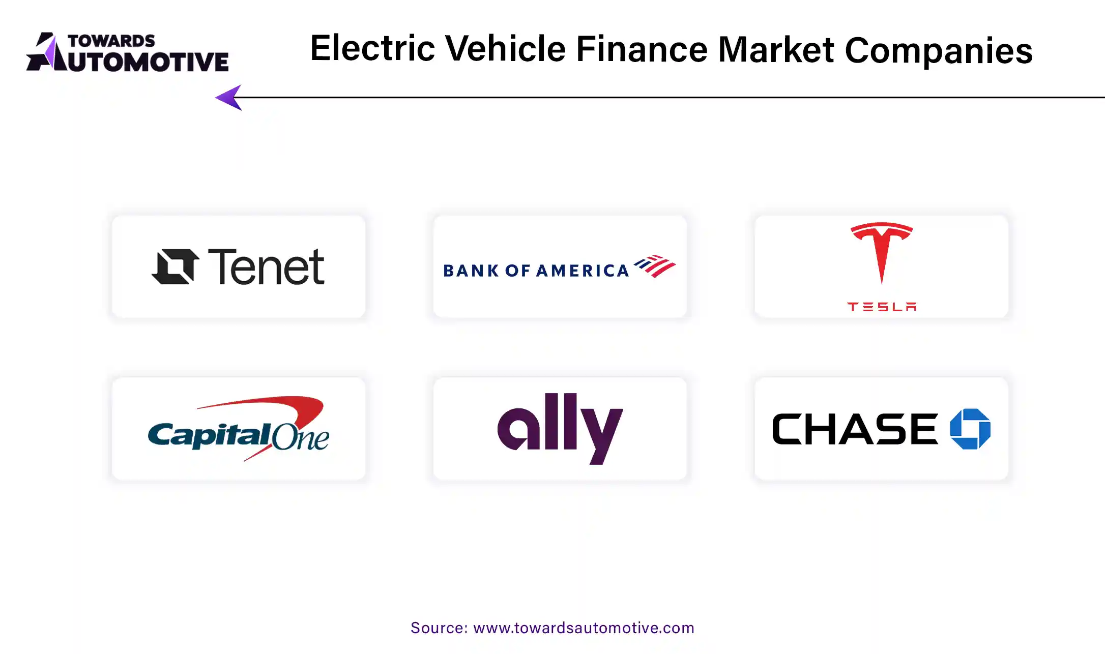 Electric Vehicle Finance Market Companies