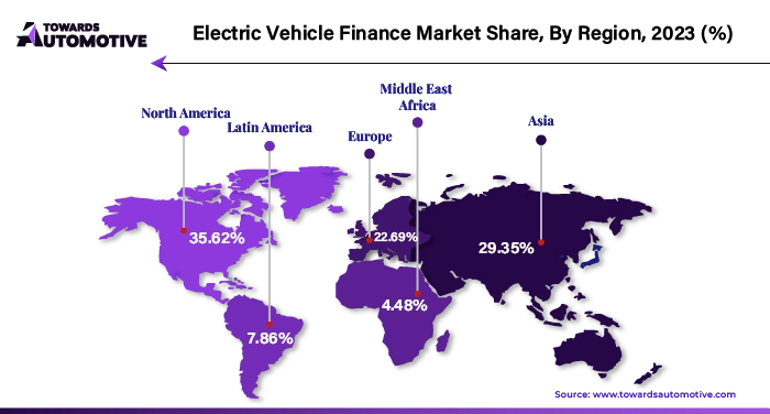 Electric Vehicle Finance Market NA, APAC, EU, LA, MEA Share