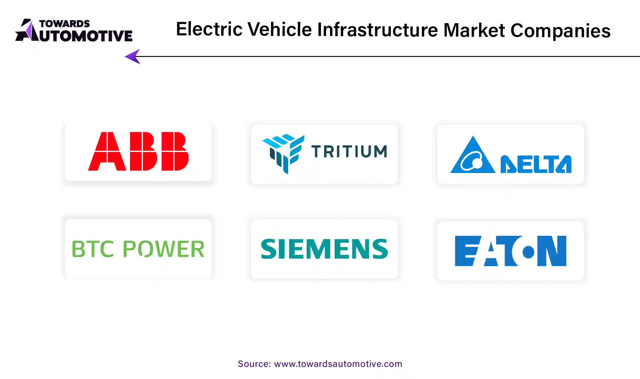 Electric Vehicle Infrastructure Market Companies