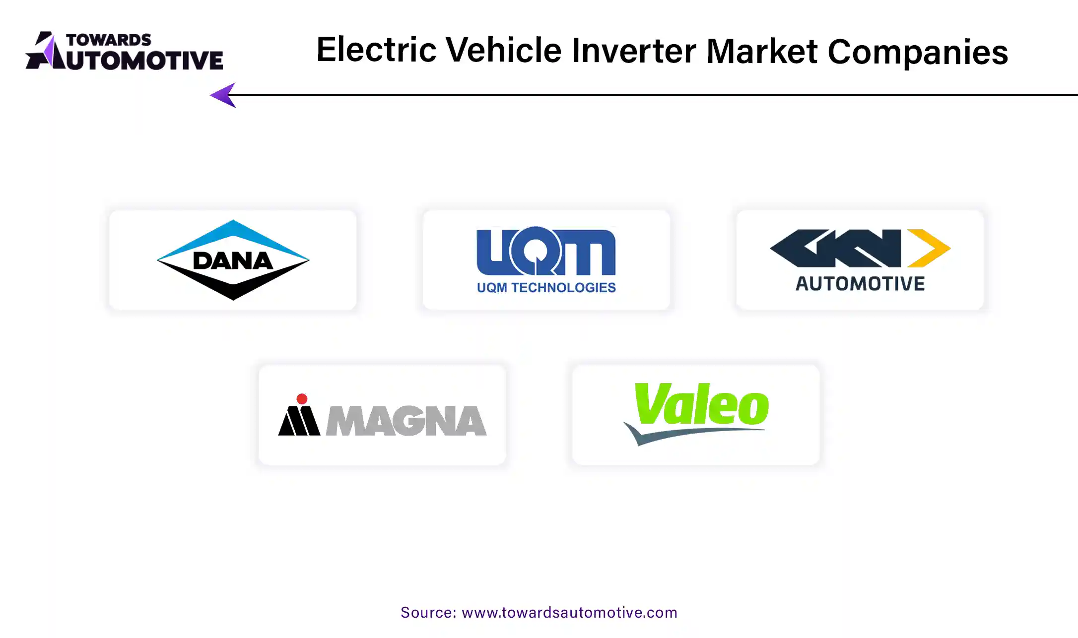 Electric Vehicle Inverter Market Companies