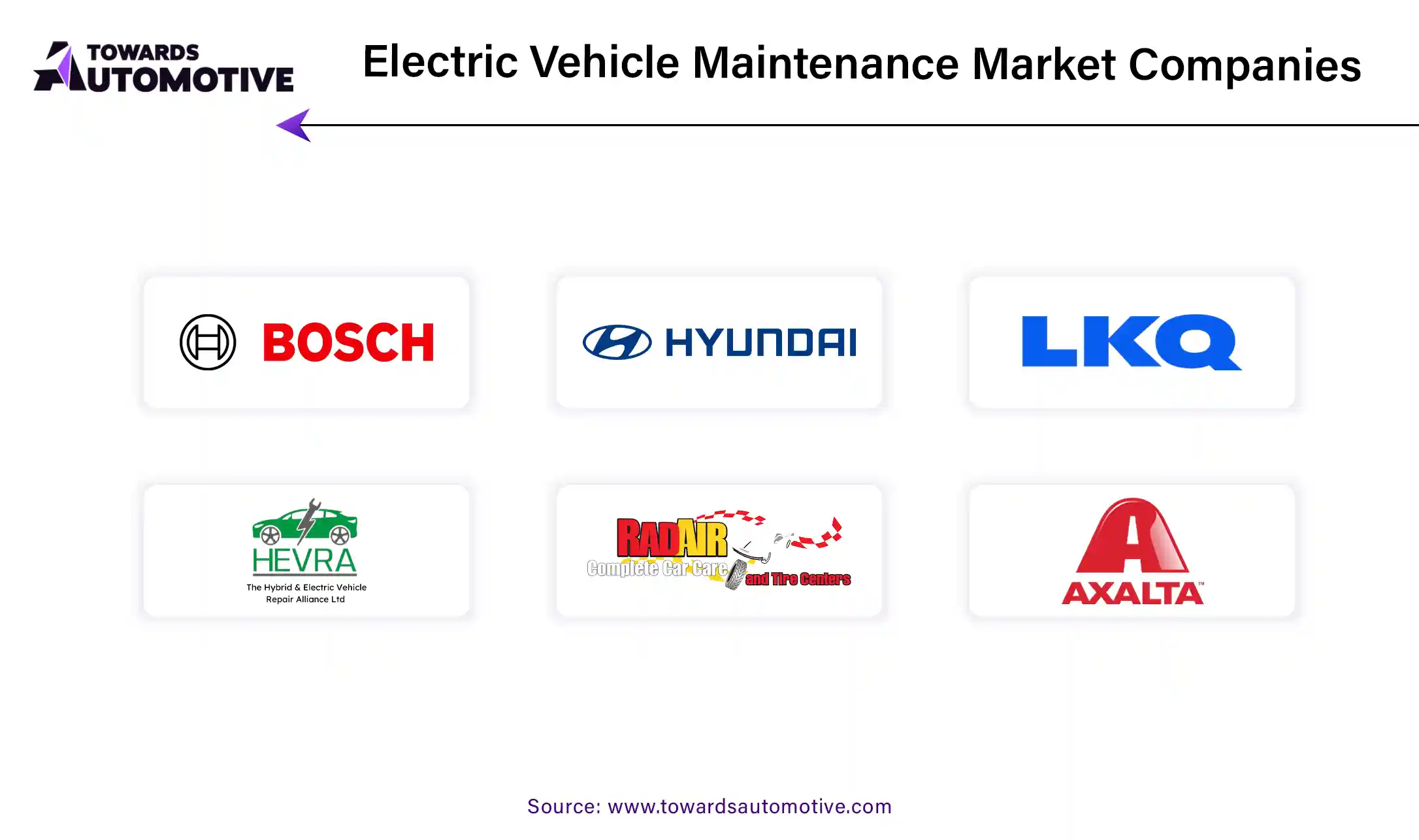 Electric Vehicle Maintenance Market Companies