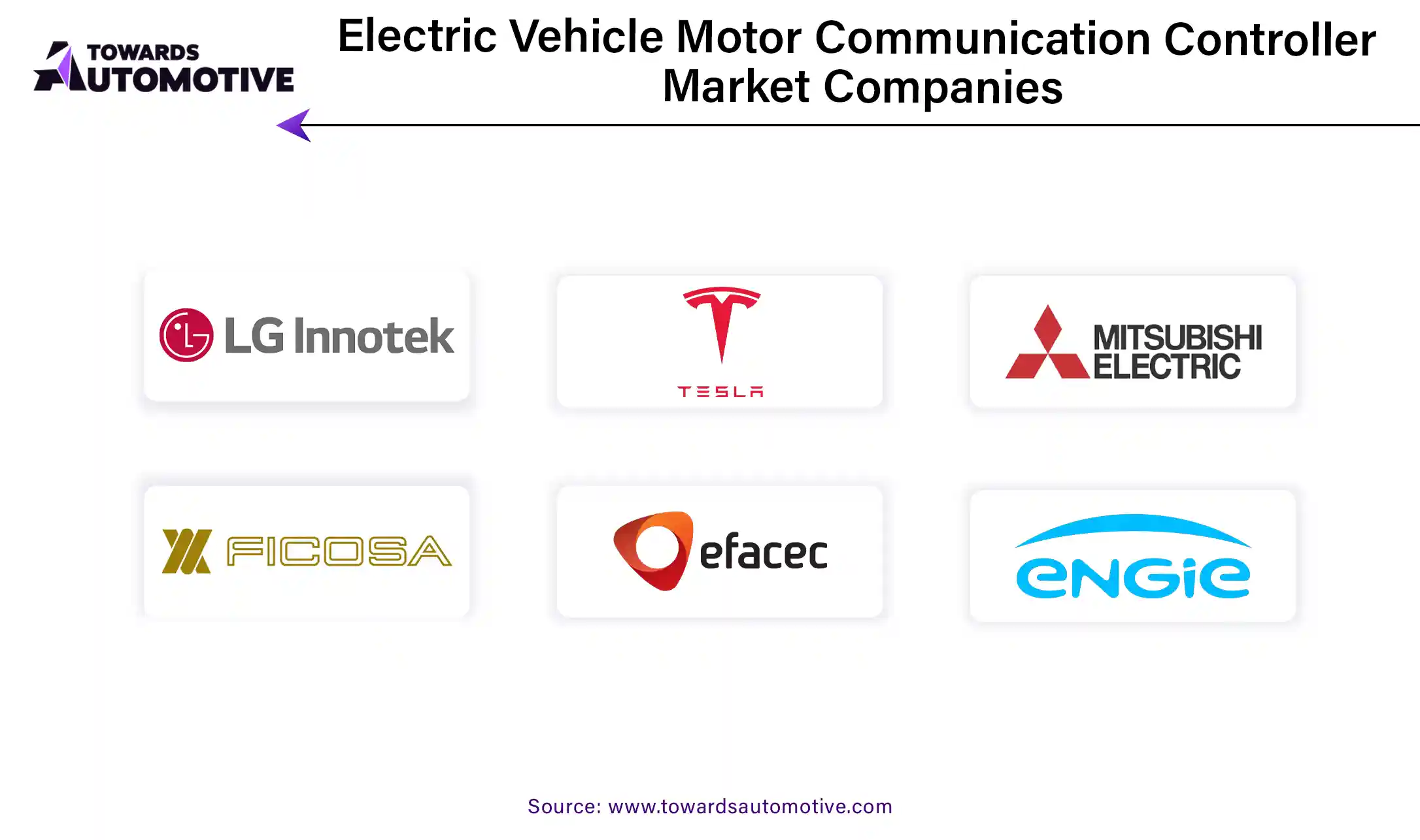 Electric Vehicle Motor Communication Controller Market Companies