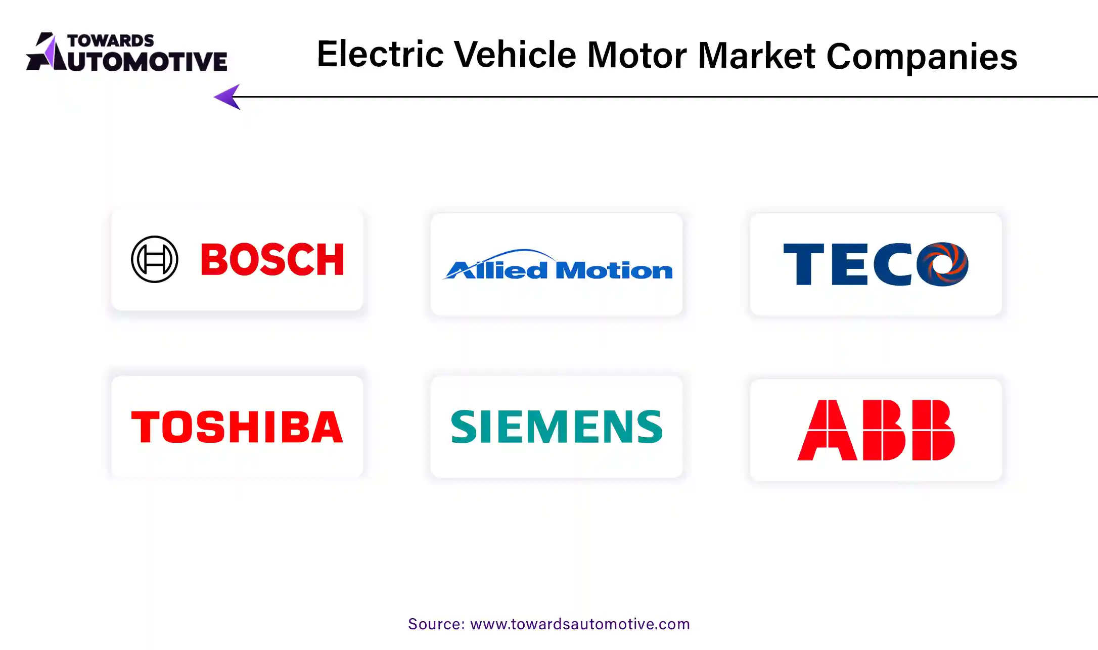 Electric Vehicle Motor Market Companies