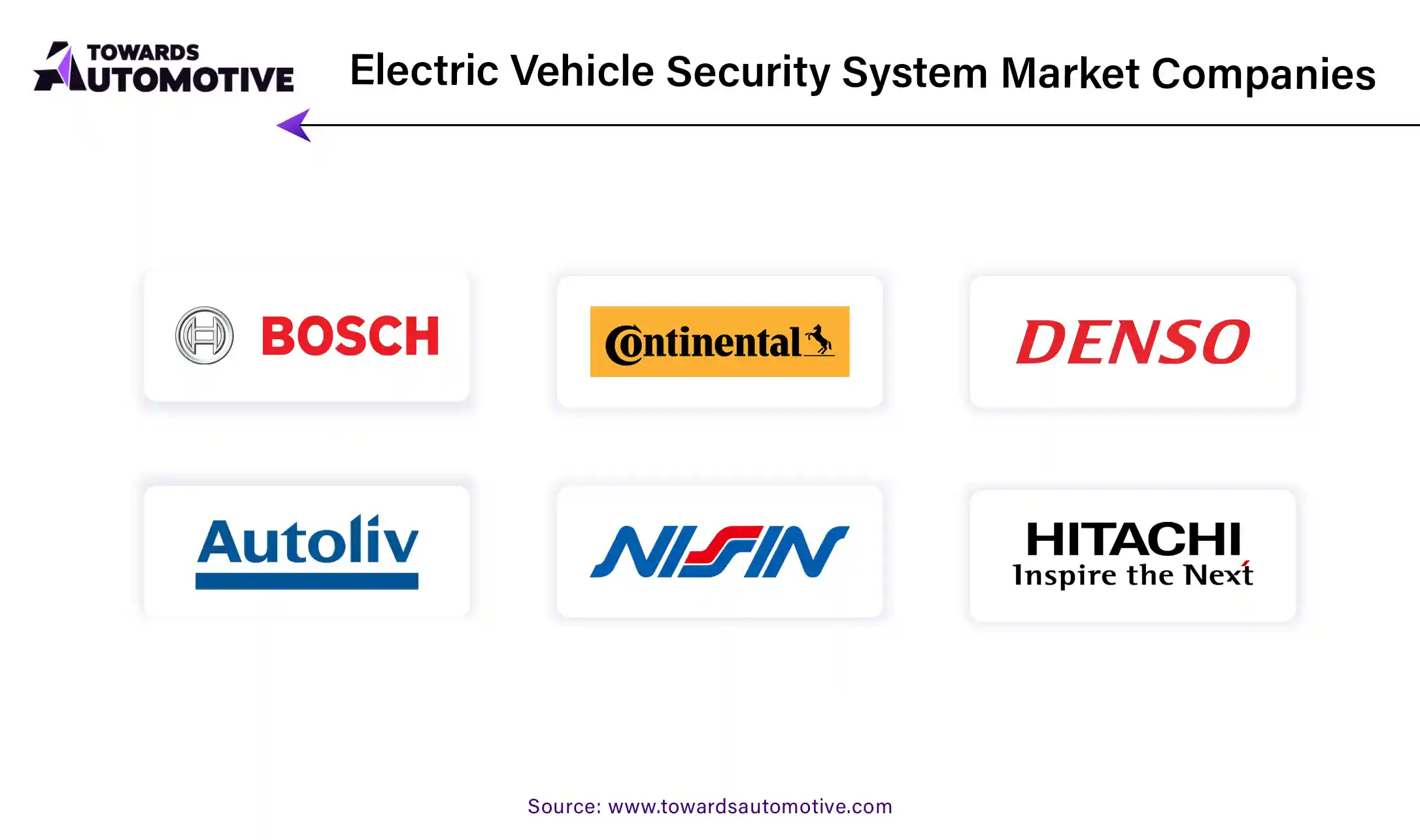 Electric Vehicle Security System Market Companies