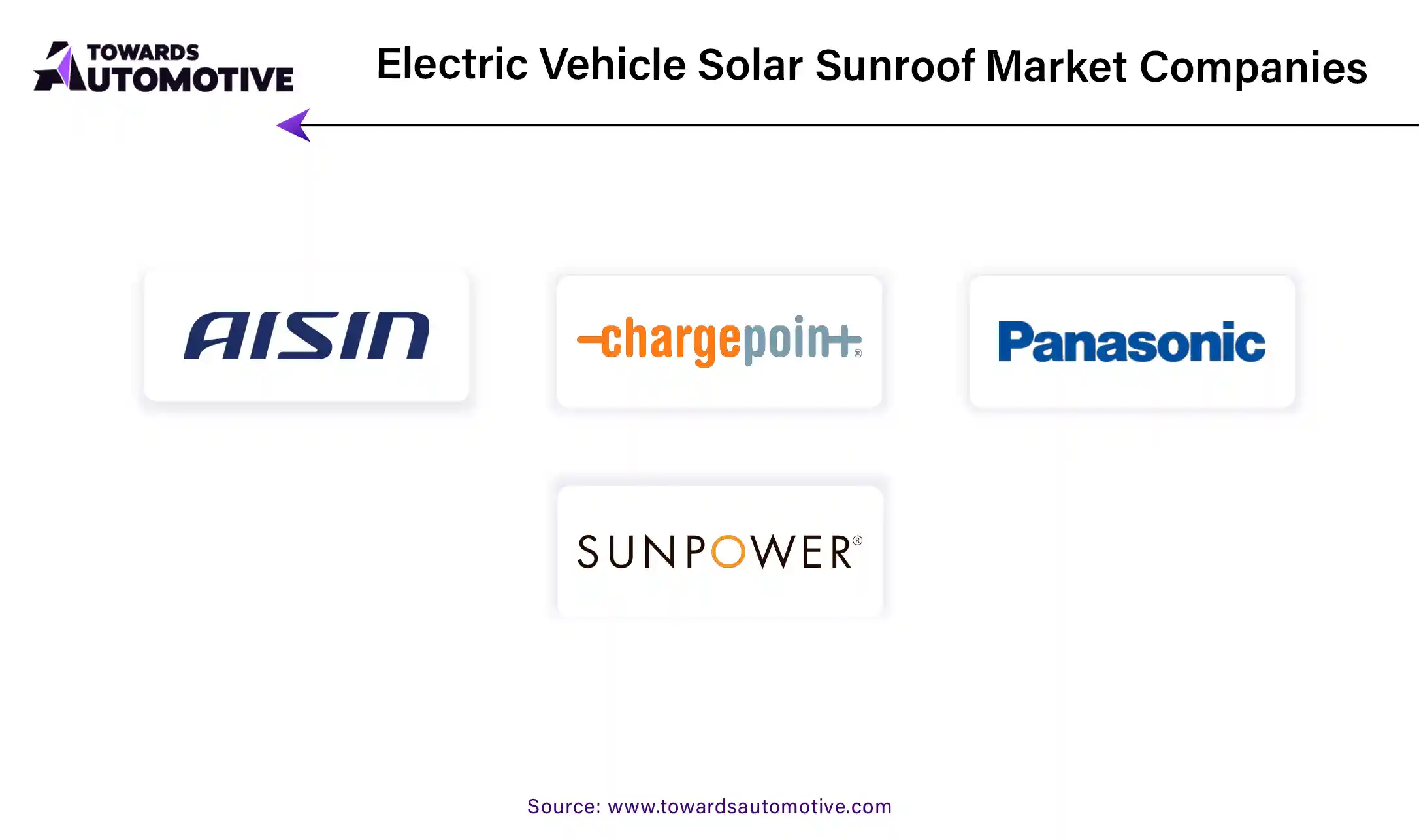 Electric Vehicle Solar Sunroof Market Companies