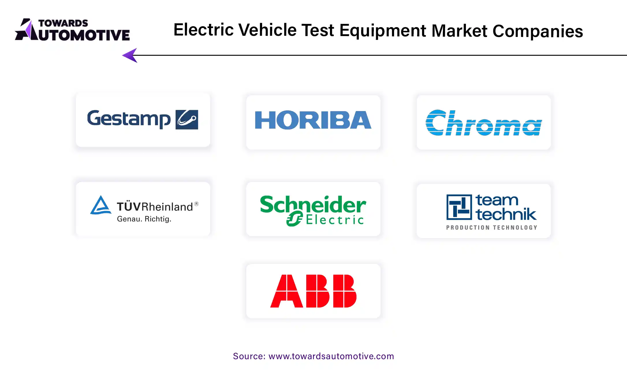 Electric Vehicle Test Equipment Market Companies