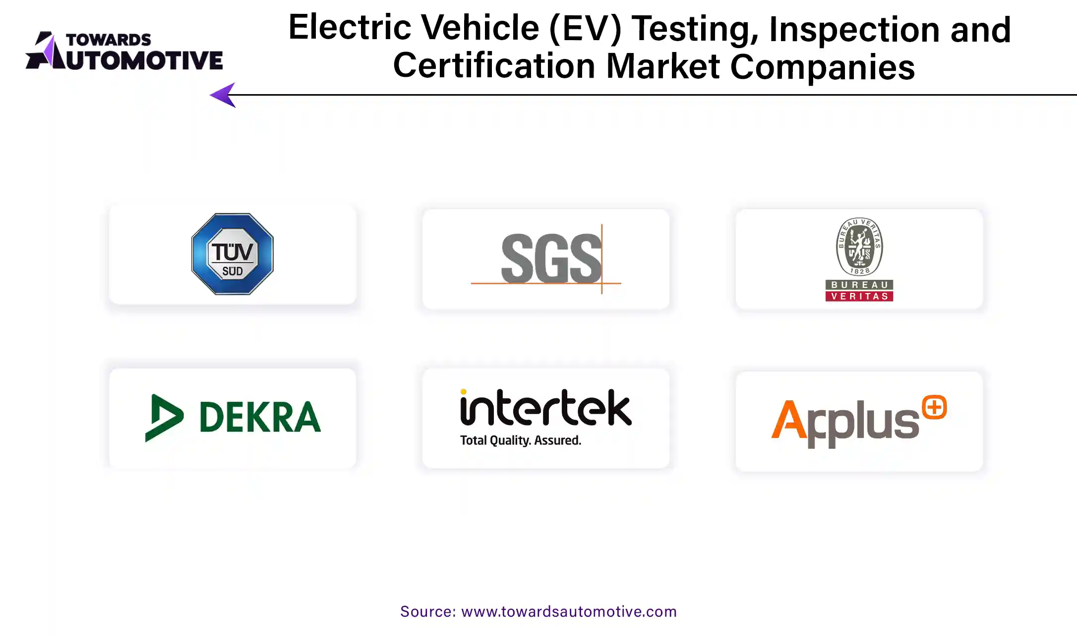 Electric Vehicle Testing Inspection and Certification Market Companies