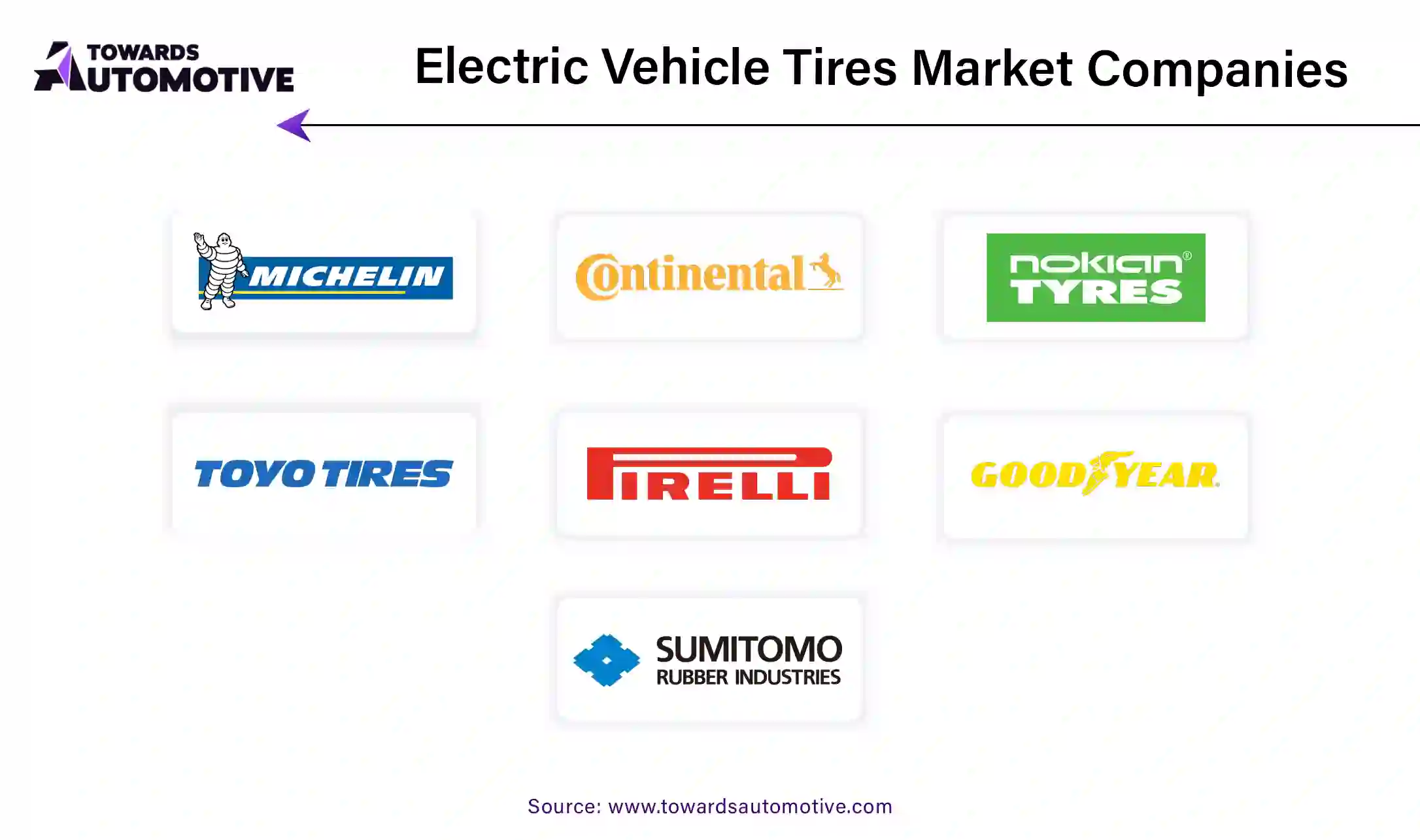 Electric Vehicle Tires Market Companies 