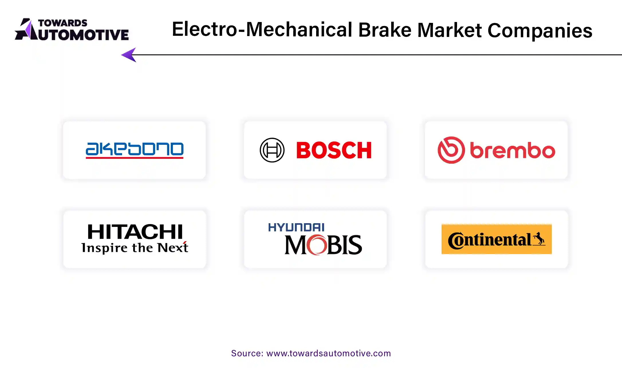 Electro Mechanical Brake Market Companies