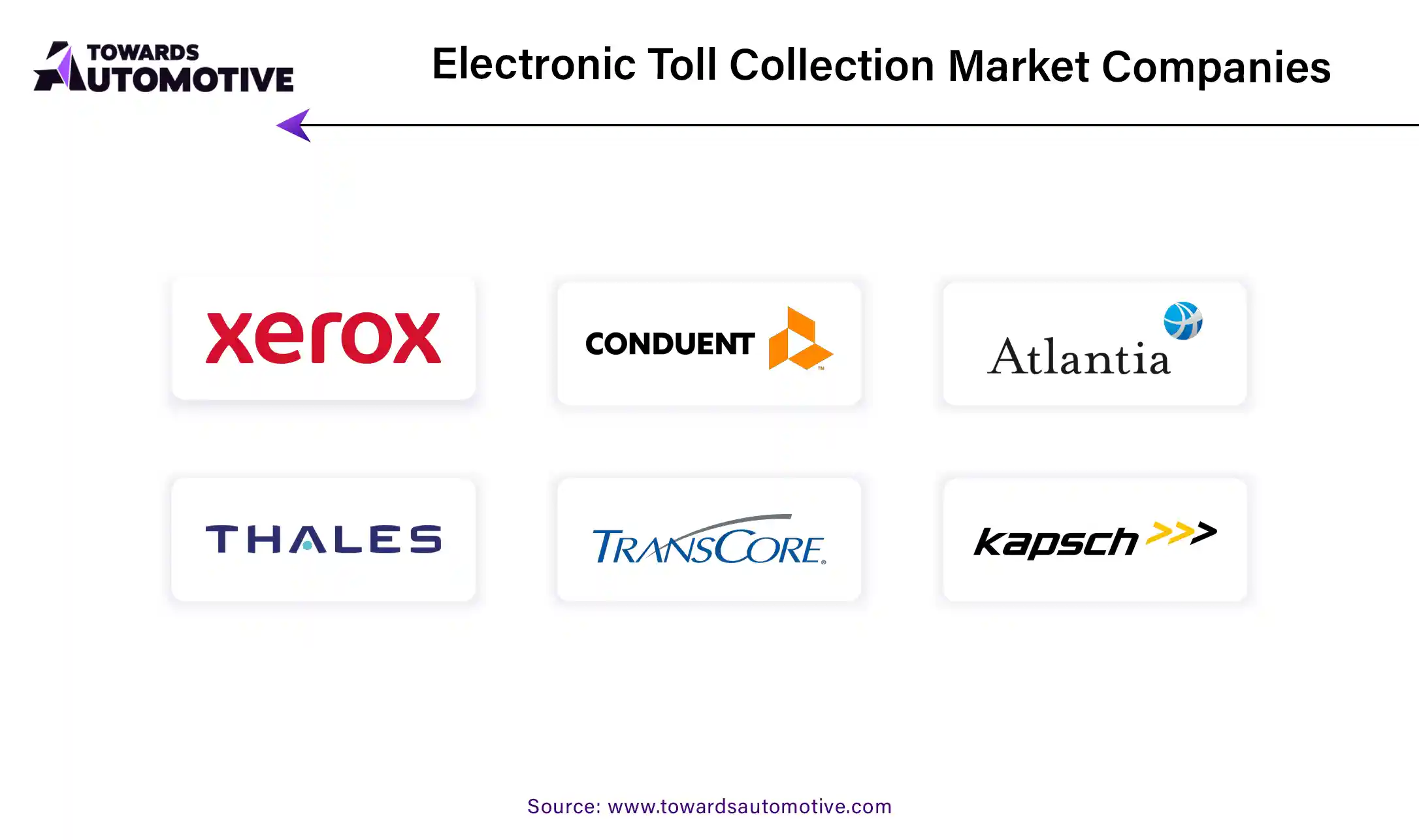 Electronic Toll Collection Market Companies