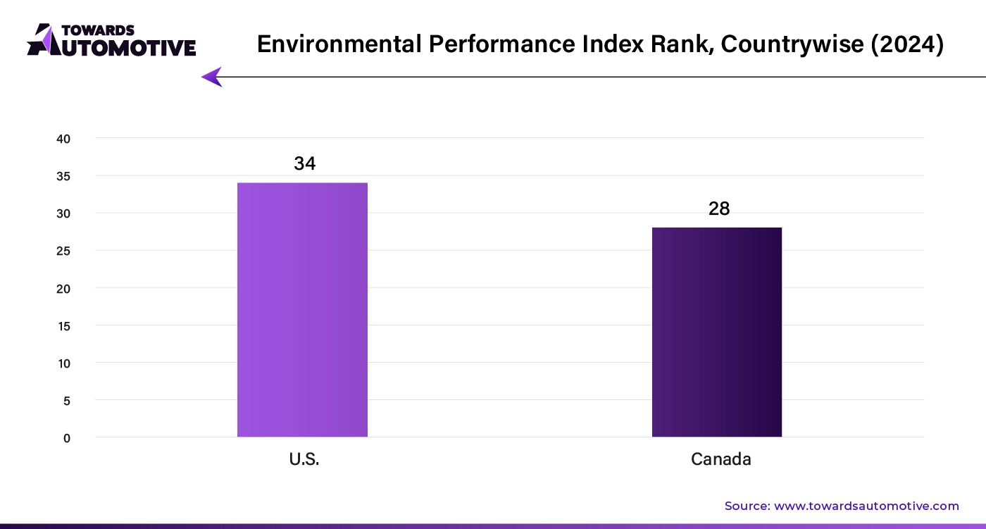 Environmental Performance Index Rank, Countrywise (2024)