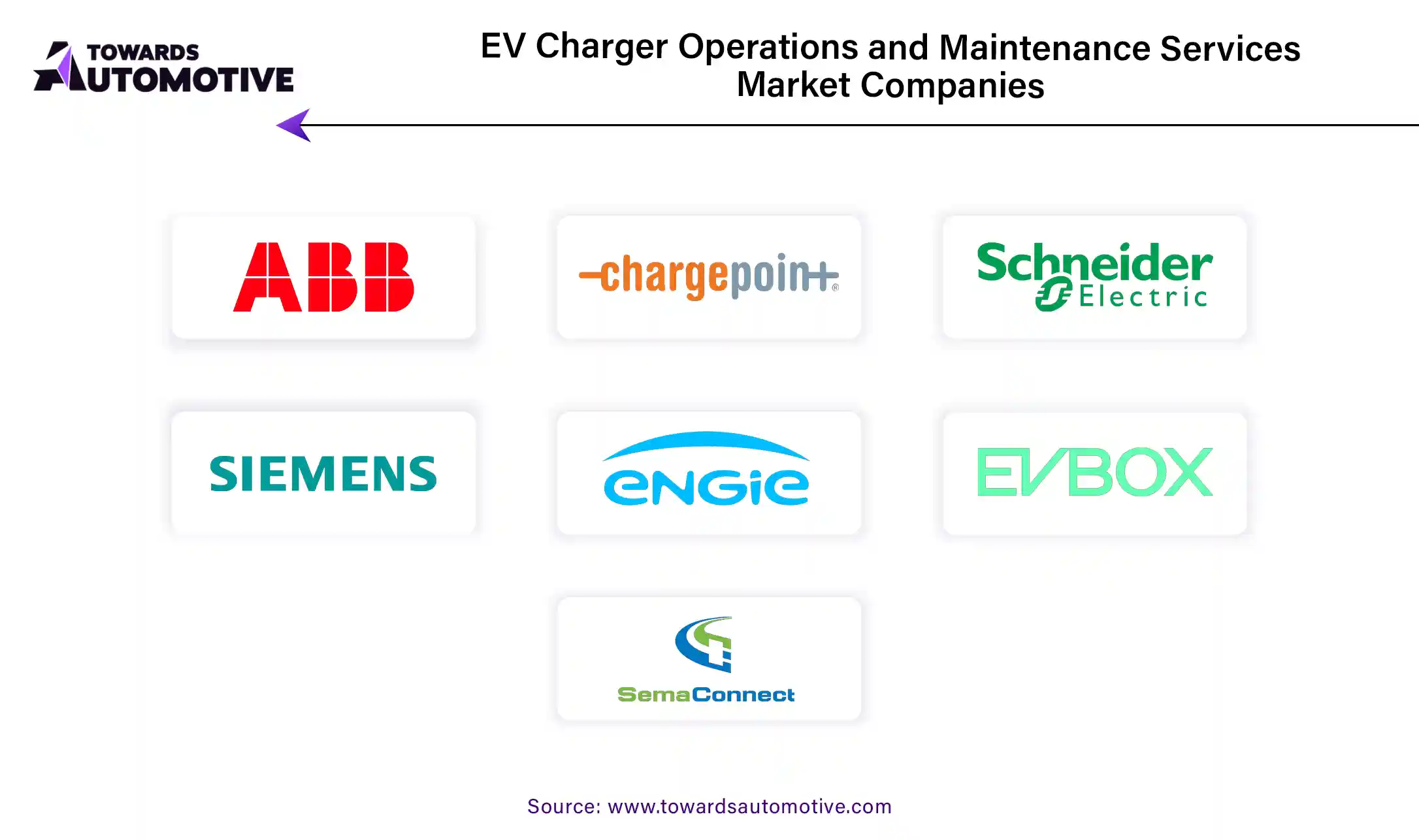 EV Charger Operations and Maintenance Services Market Companies