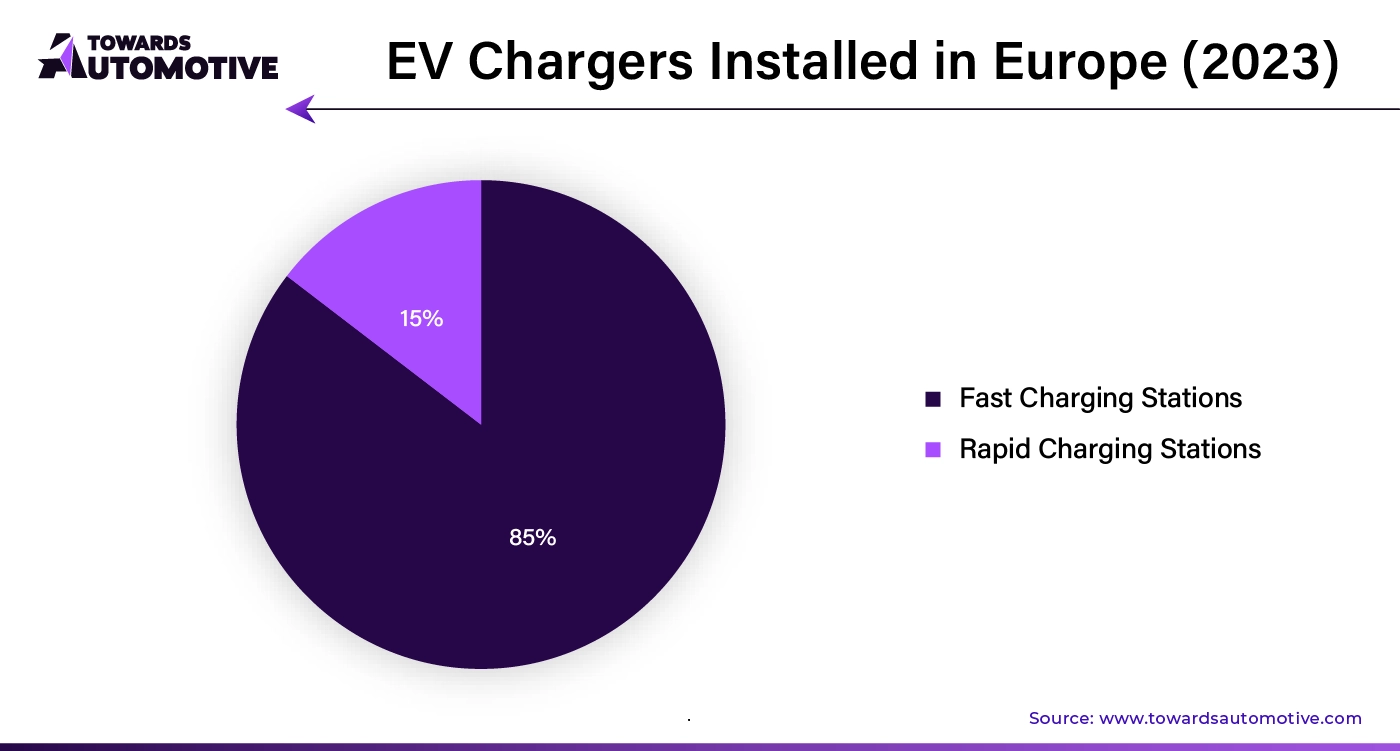 EV Chargers Installed in Europe (2023)