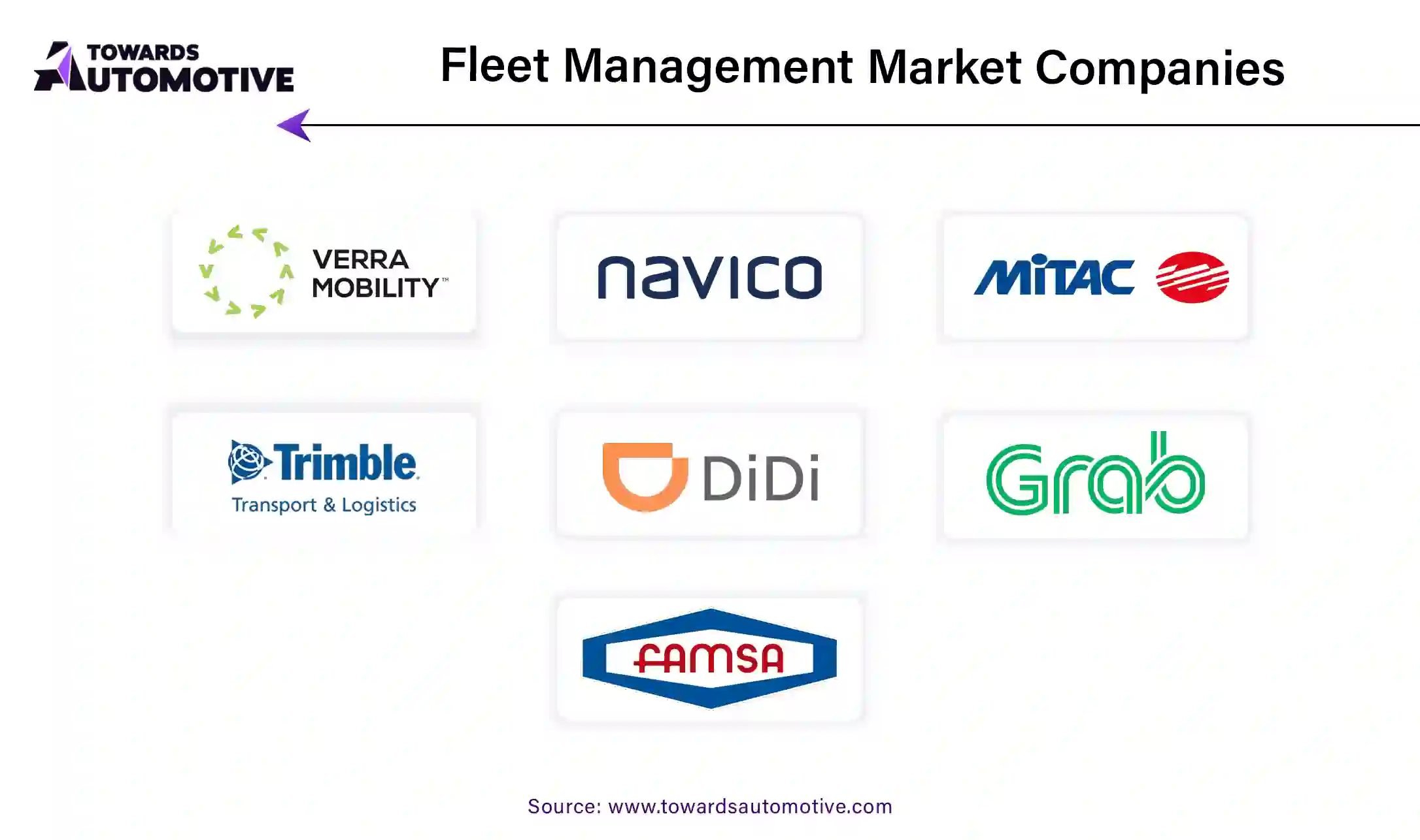 Fleet Management Market Companies