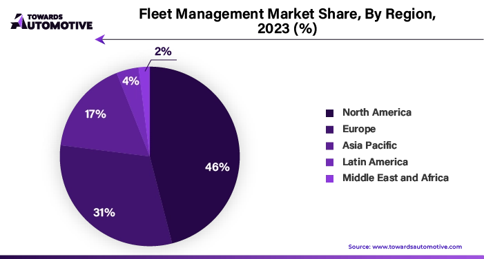 Fleet Management Market NA, EU, APAC, LA, MEA Share, 2023