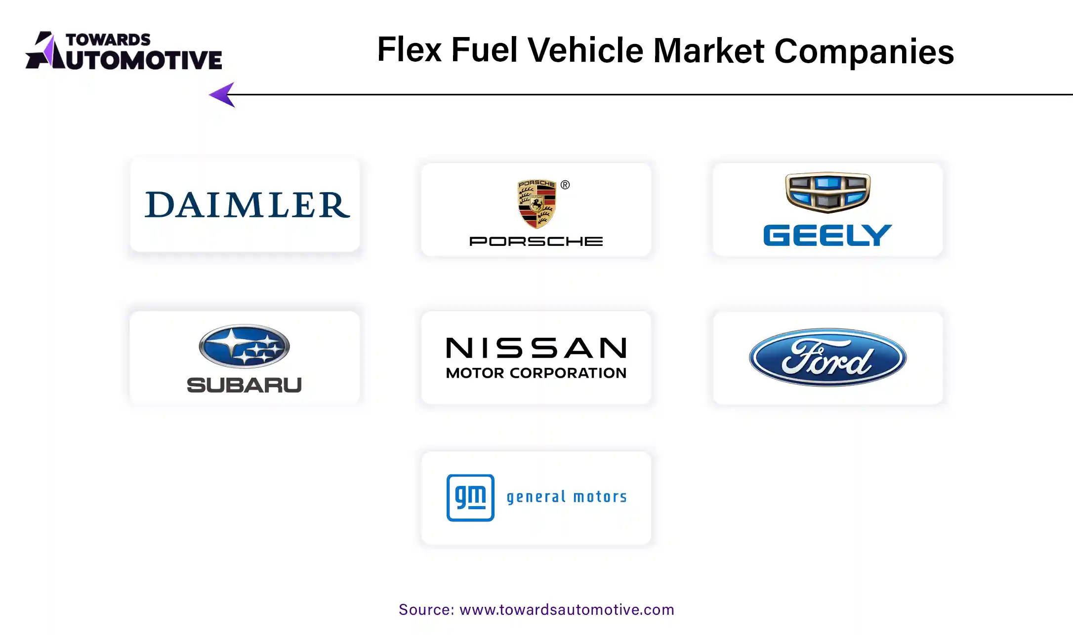 Flex Fuel Vehicle Market Companies