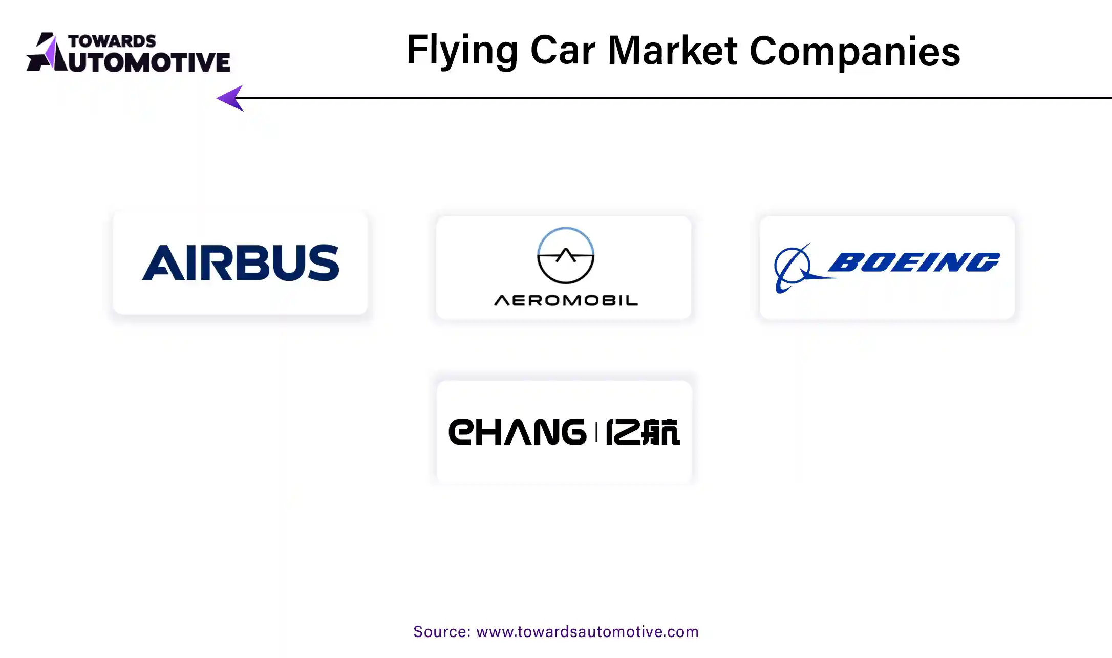 Flying Car Market Companies