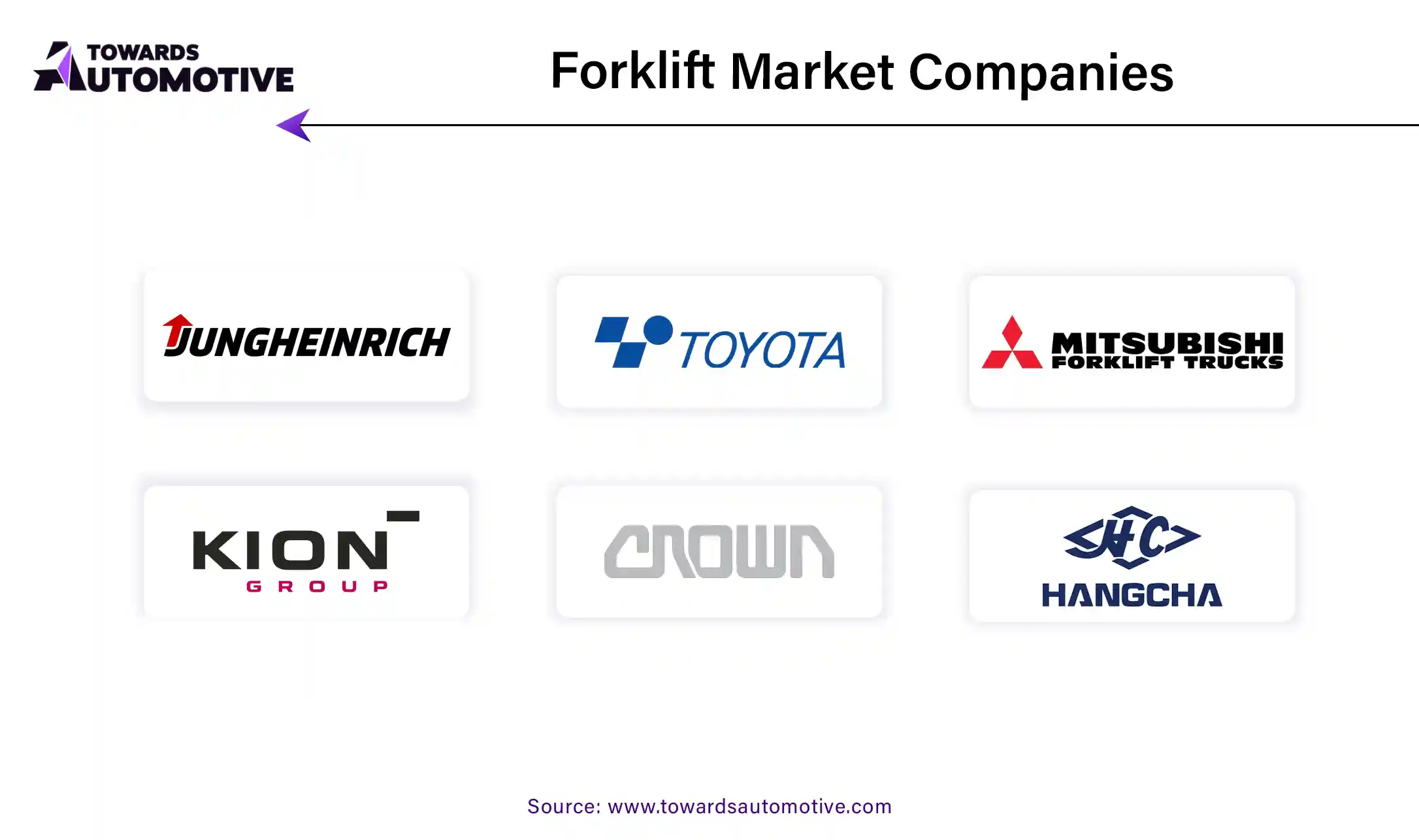 Forklift Market Companies