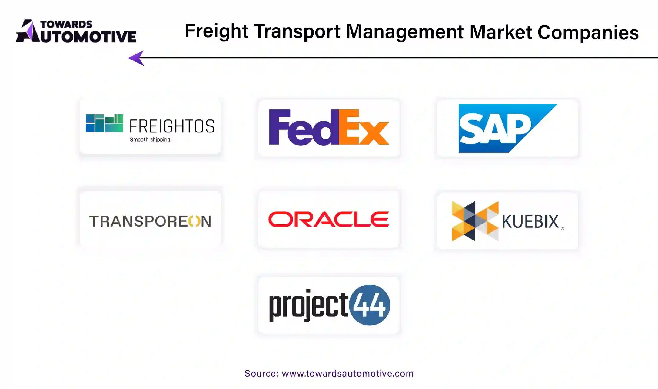 Freight Transport Management Market Companies 