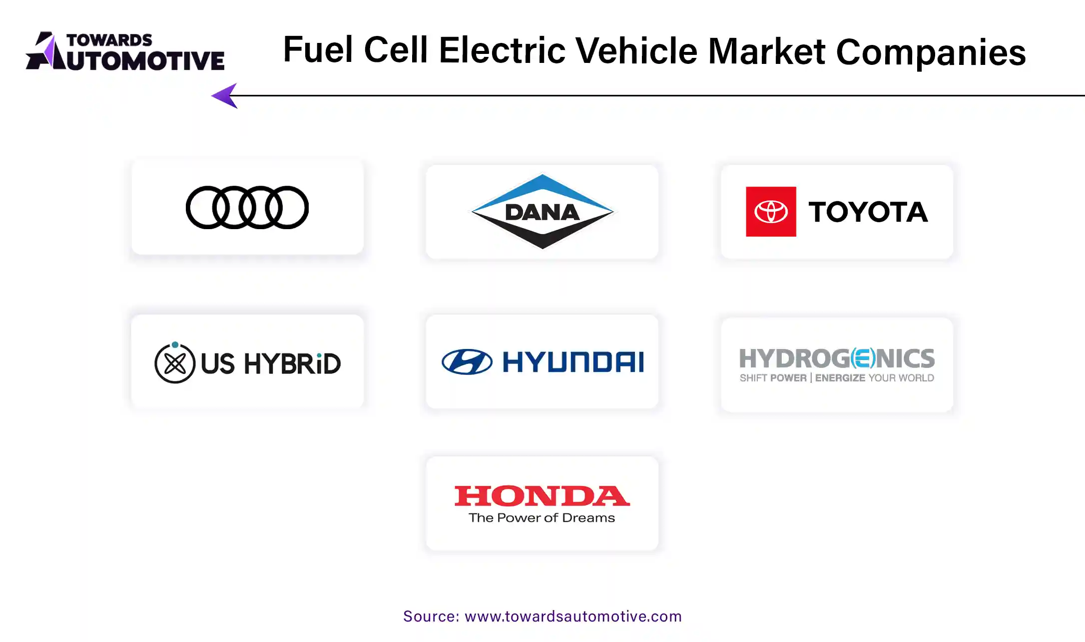 Fuel Cell Electric Vehicle Market Companies