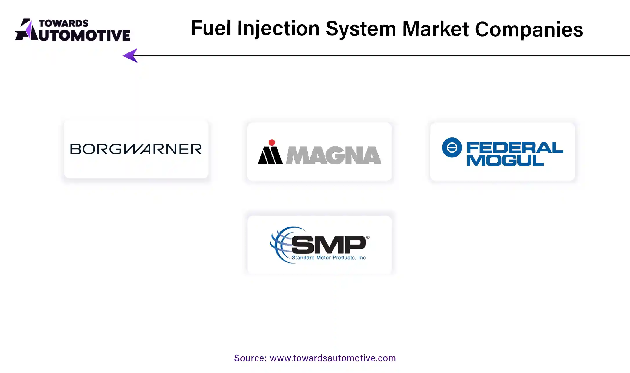 Fuel Injection System Market Companies