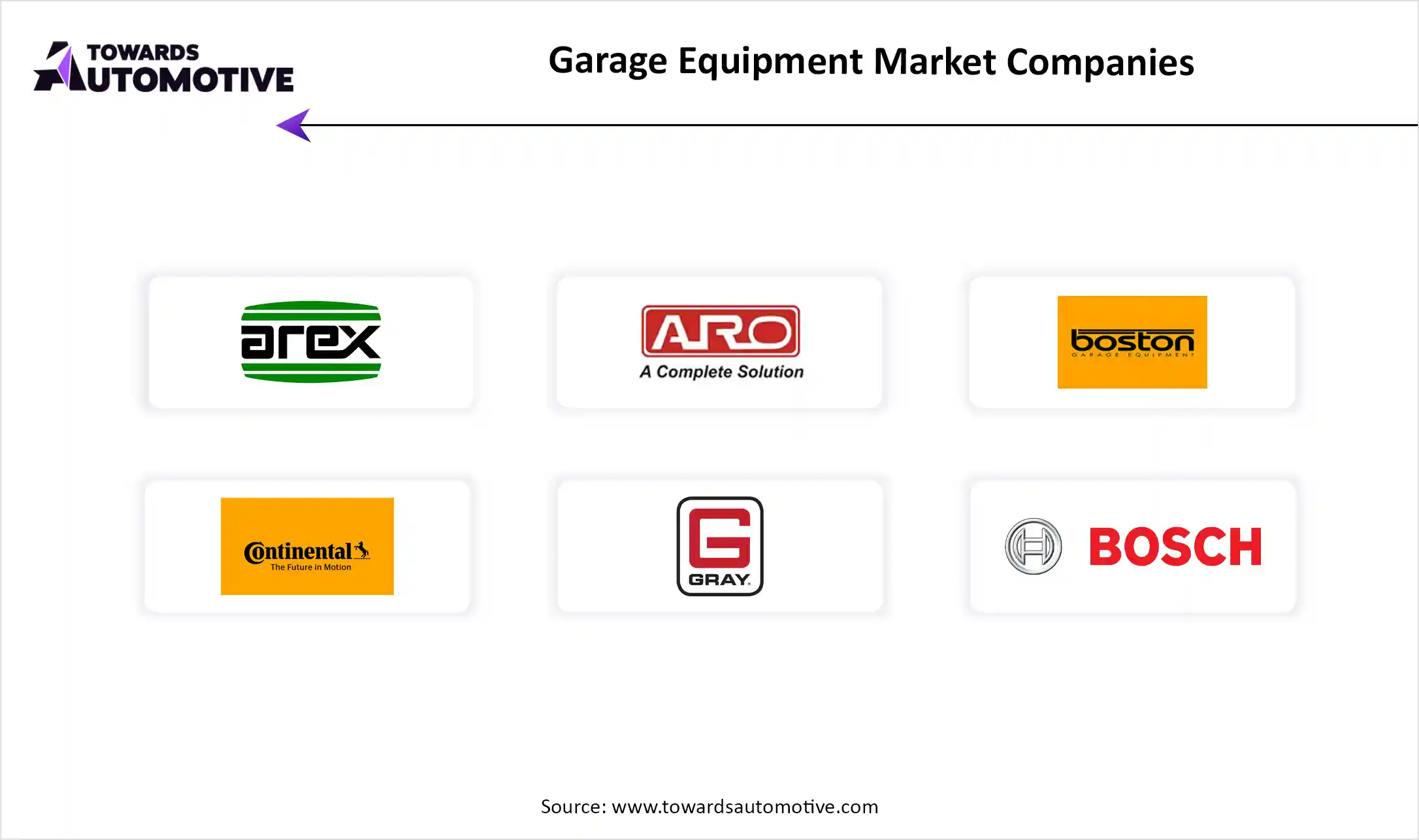 Garage Equipment Market Companies Garage Equipment Market Top Key Players