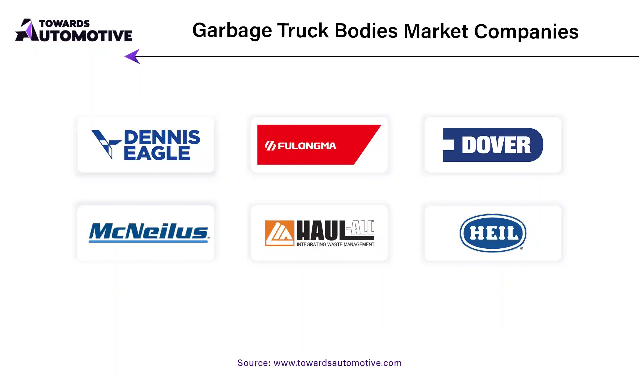 Garbage Truck Bodies Market Companies