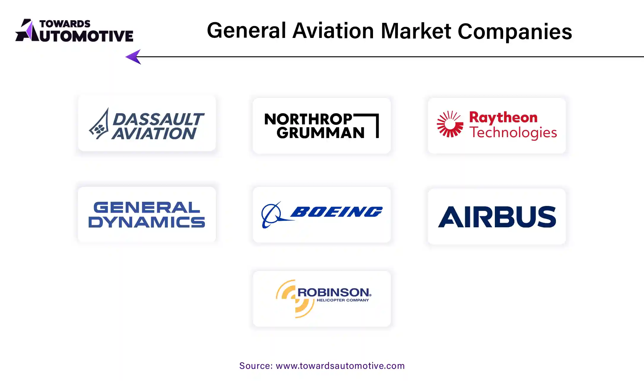 General Aviation Market Companies