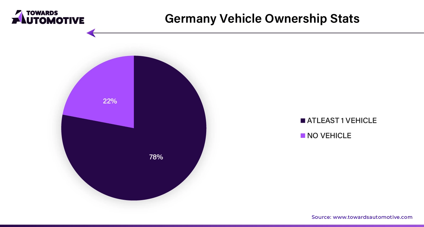 Germany Vehicle Ownership Stats