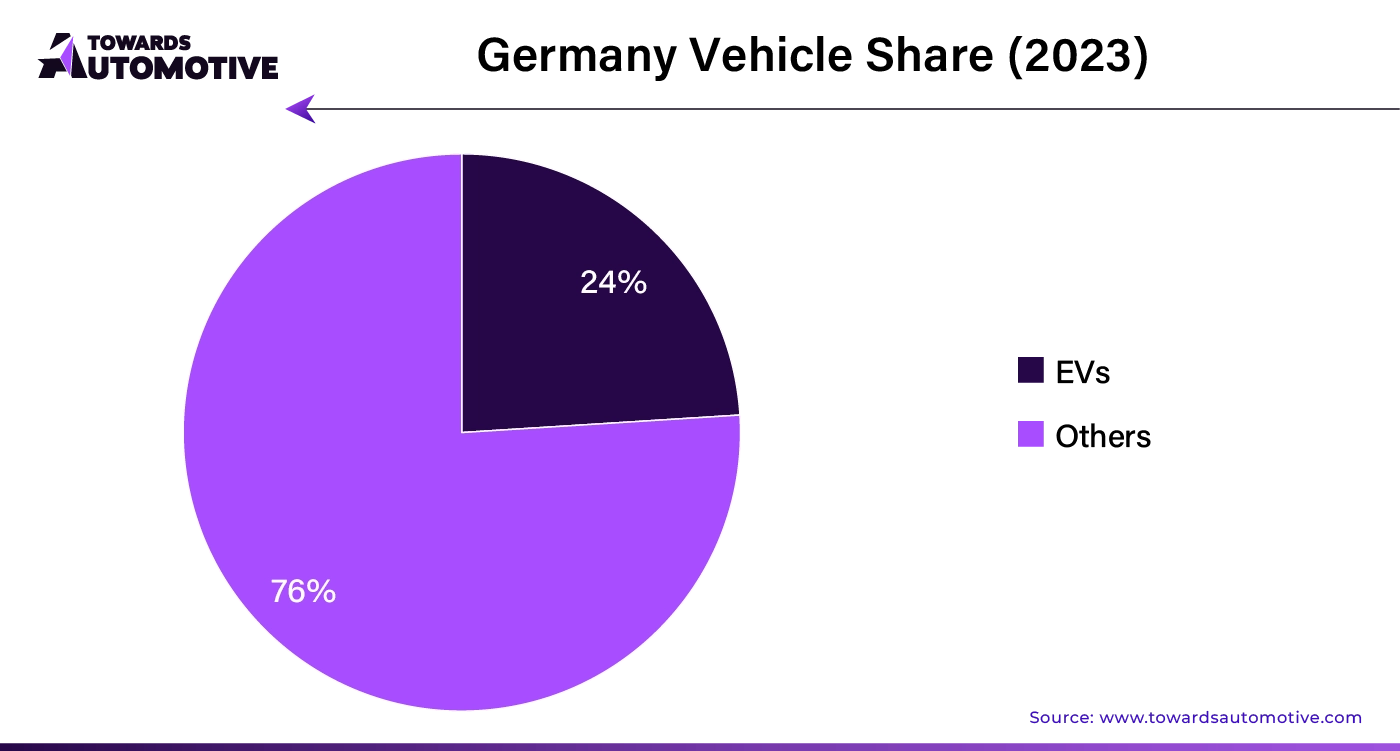 Germany Vehicle Share (2023)