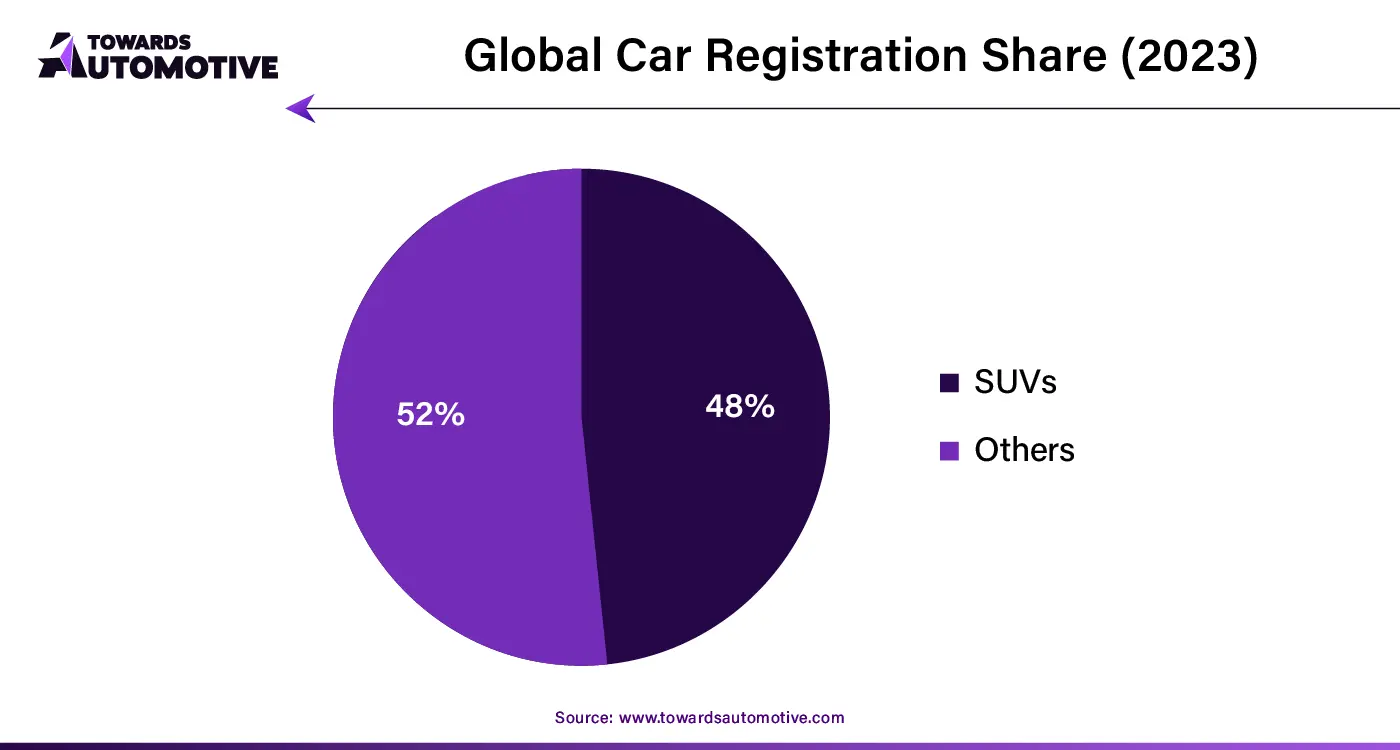 Global Car Registration Share (2023)