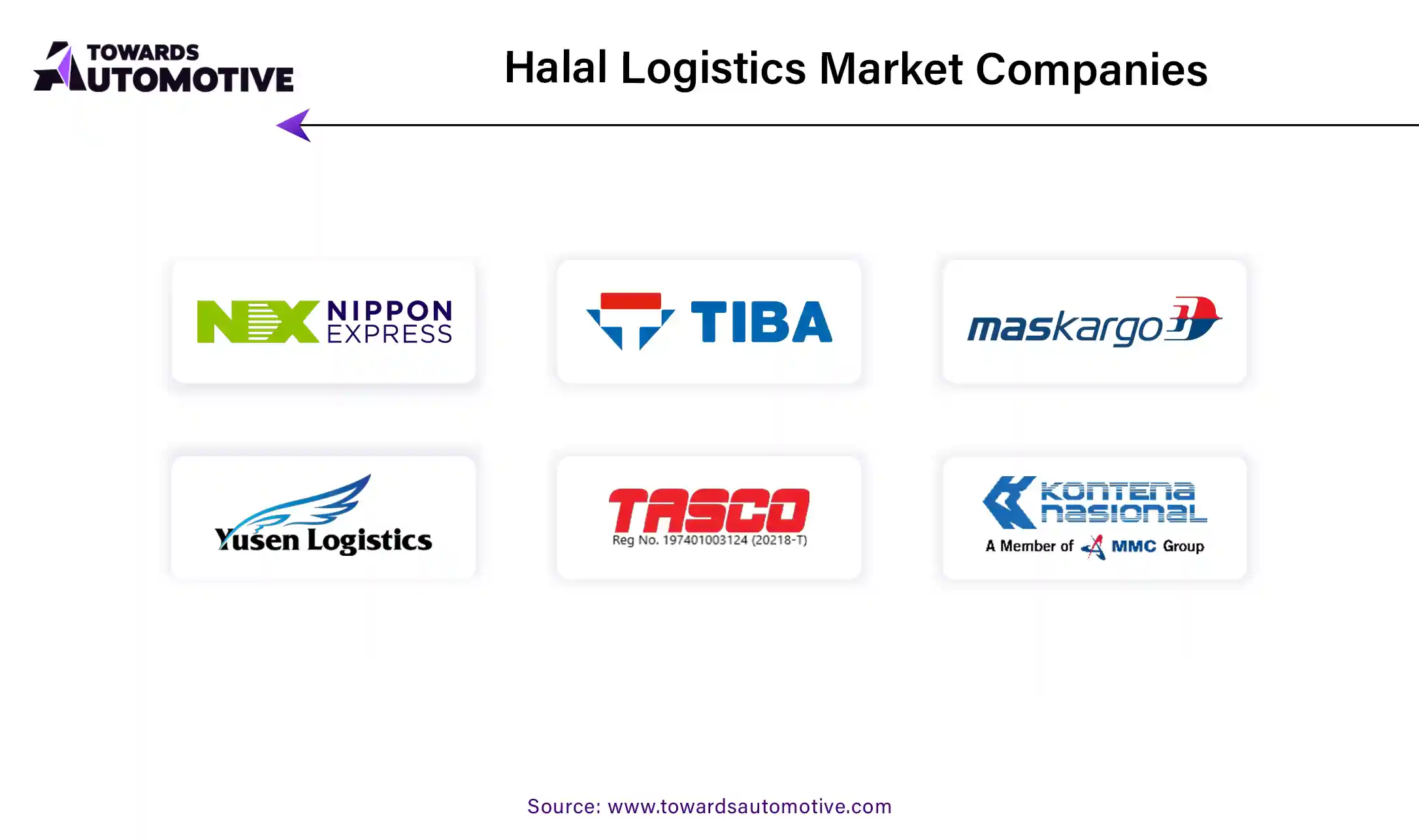 Halal Logistics Market Companies