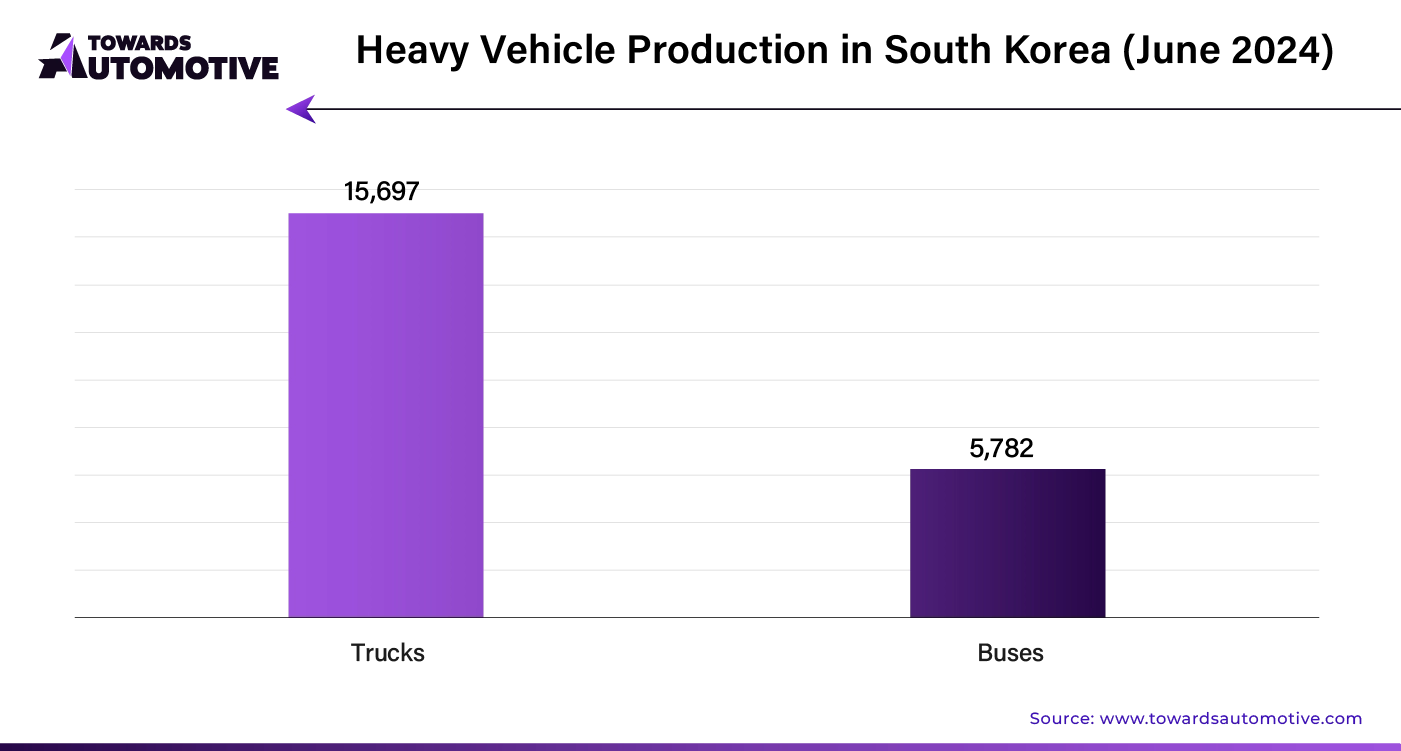 Heavy Vehicle Production in South Korea (June 2024)