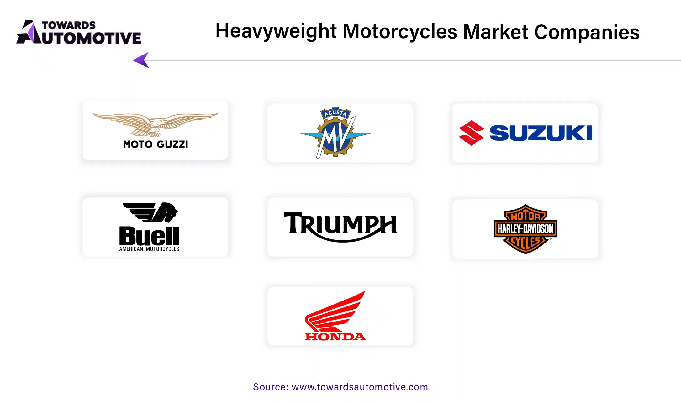 Heavyweight Motorcycles Market Companies