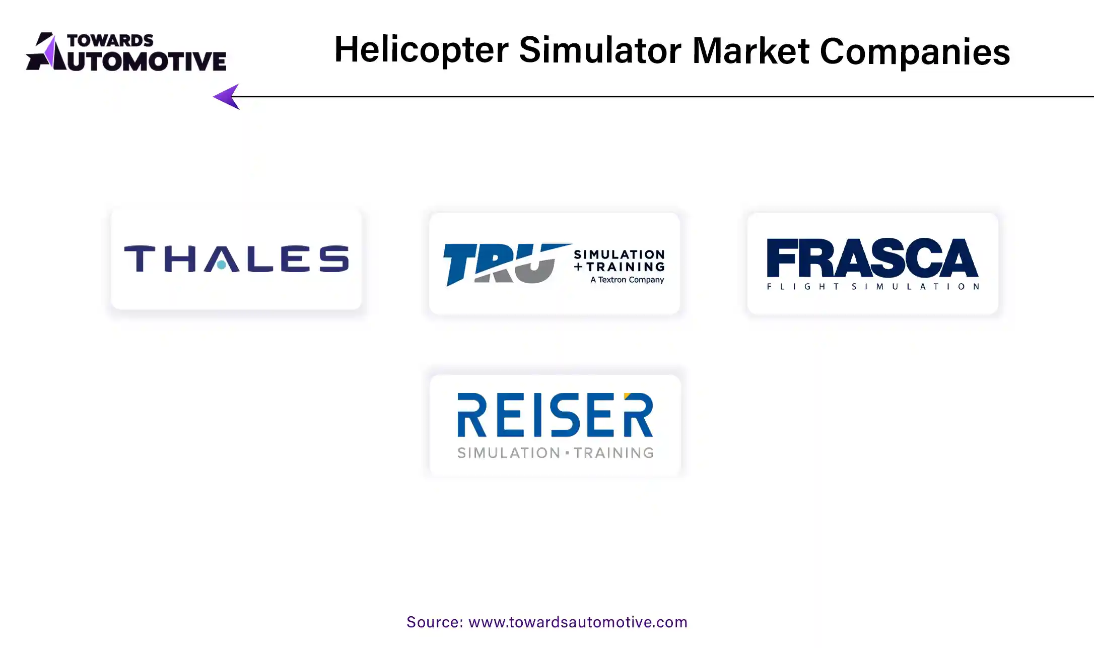 Helicopter Simulator Market Companies