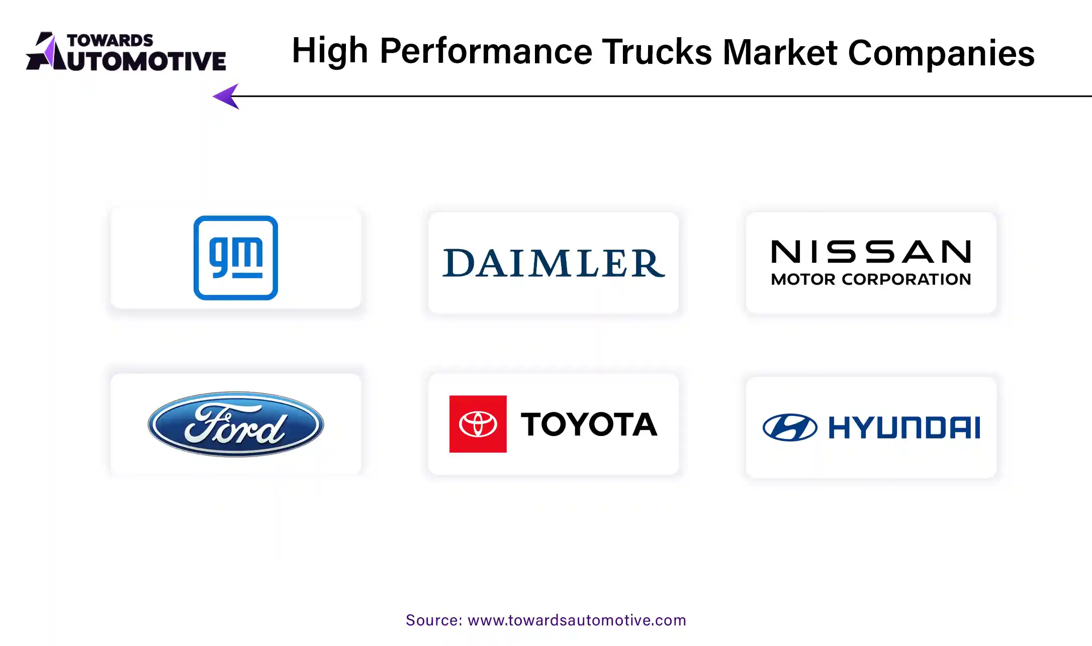 High Performance Trucks Market Companies