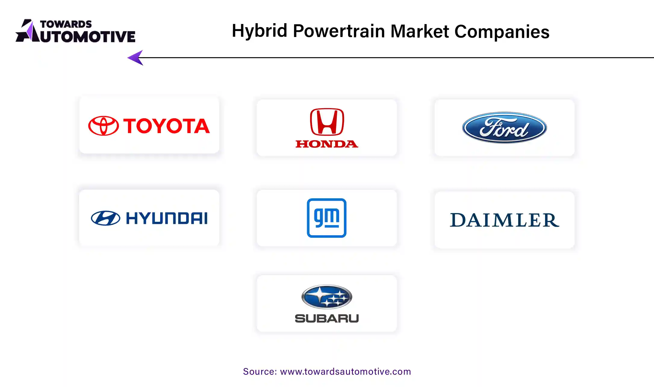 Hybrid Powertrain Market Companies