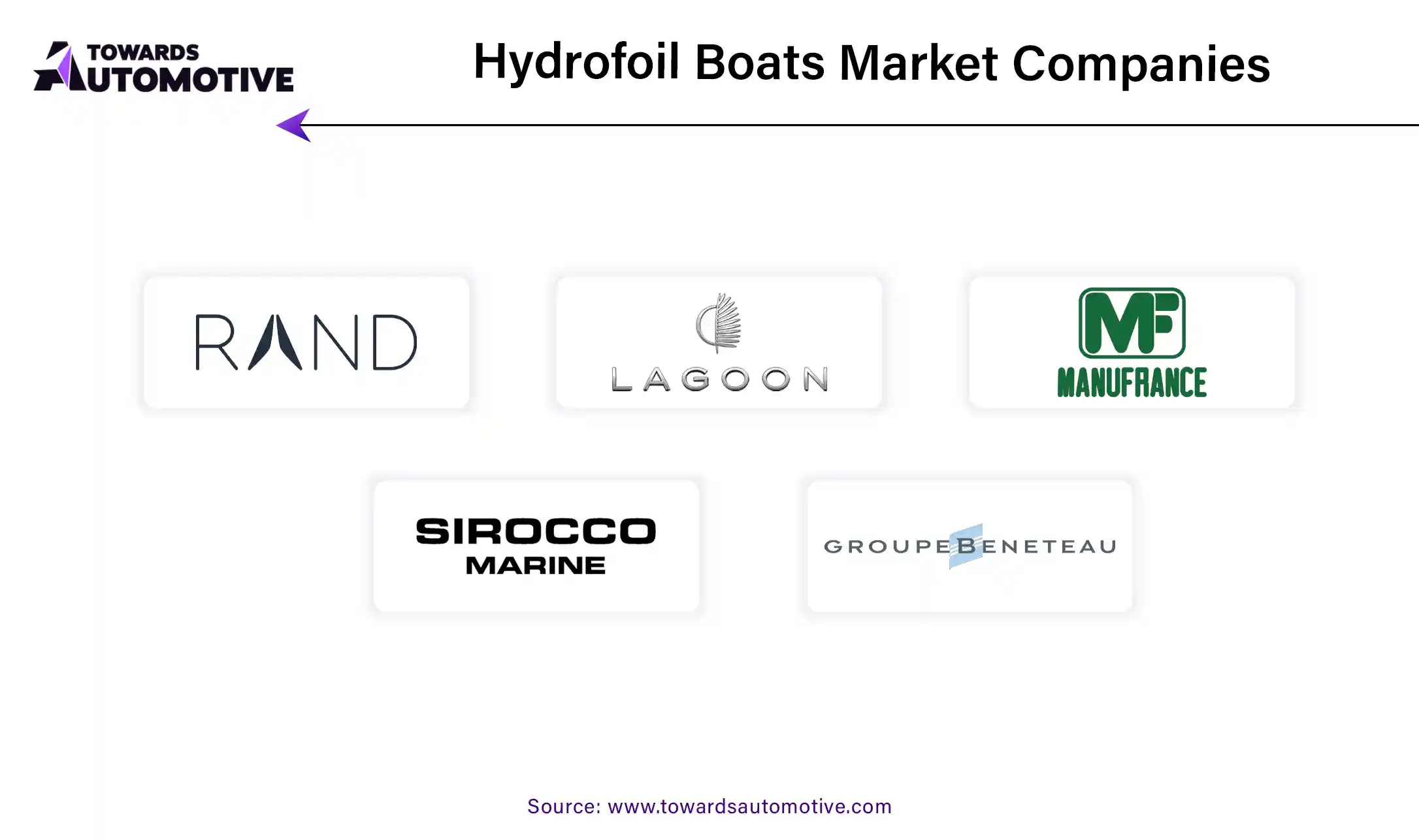 Hydrofoil Boats Market Companies