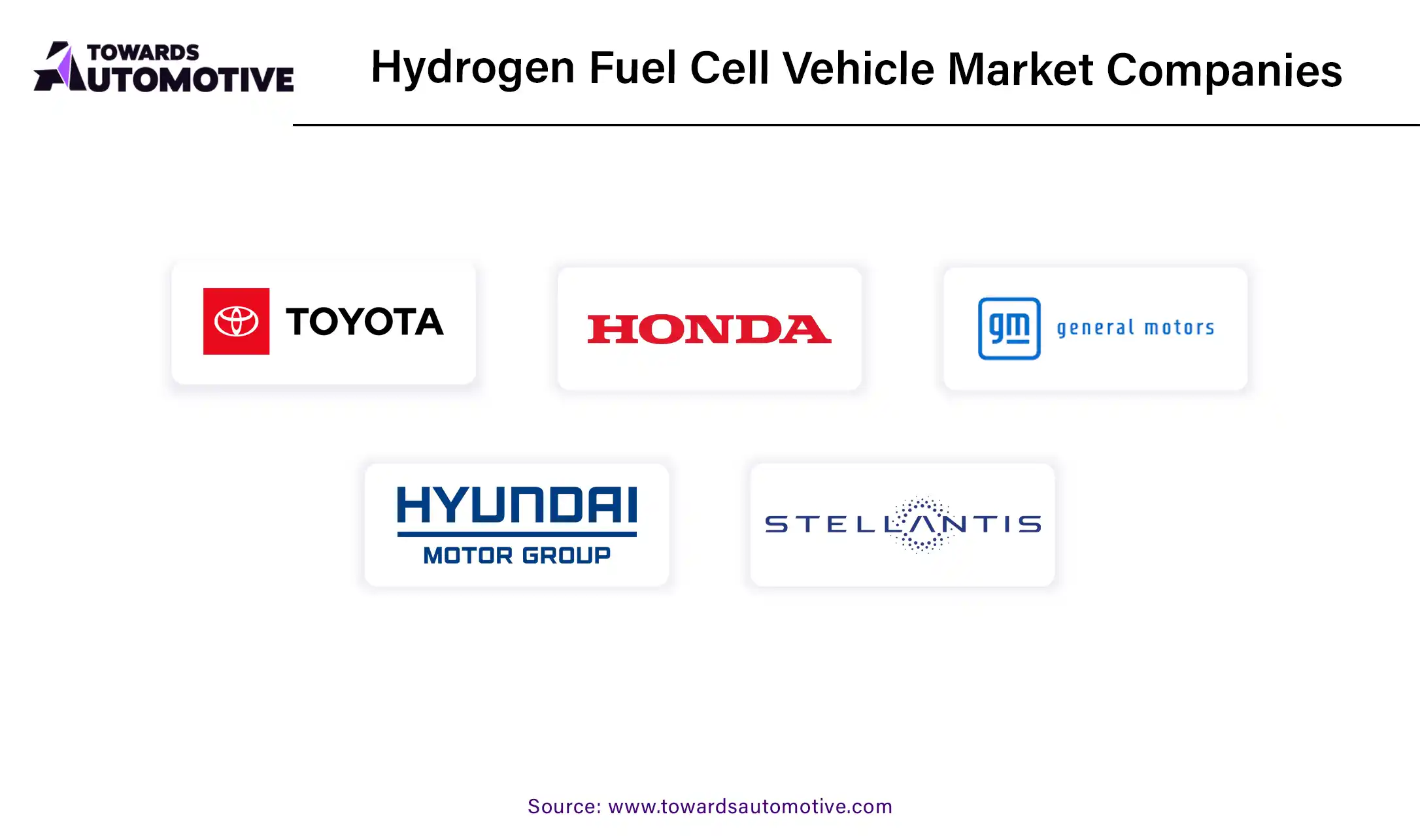 Hydrogen Fuel Cell Vehicle Market Companies