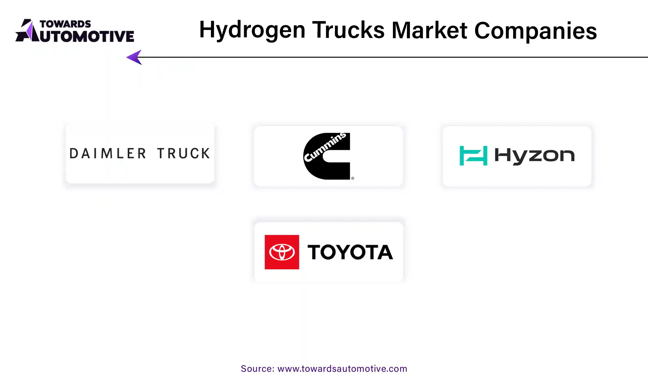 Mountain E-Bikes Market Companies