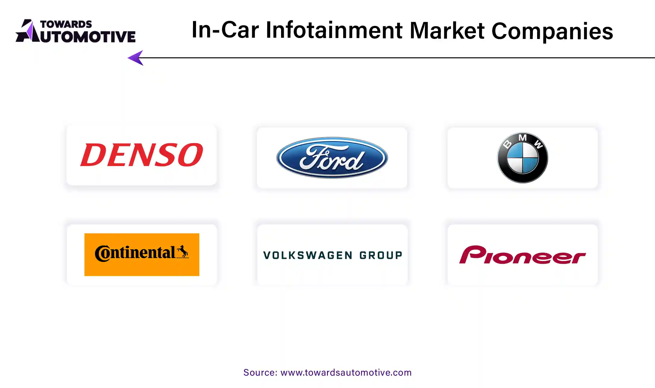 In-Car Infotainment Market Companies