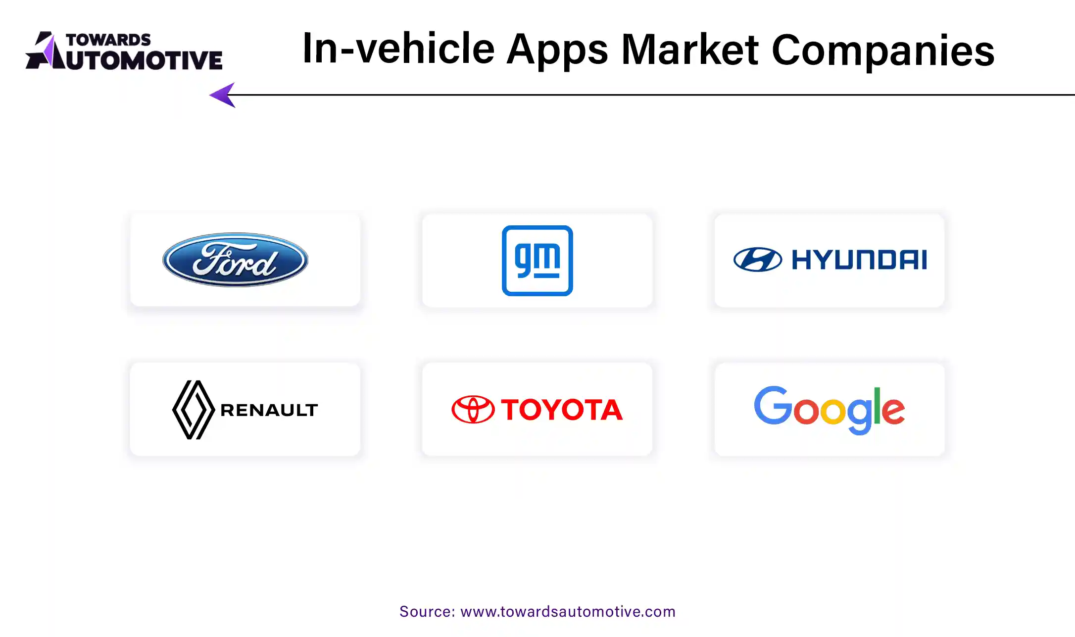 In Vehicle Apps Market Companies