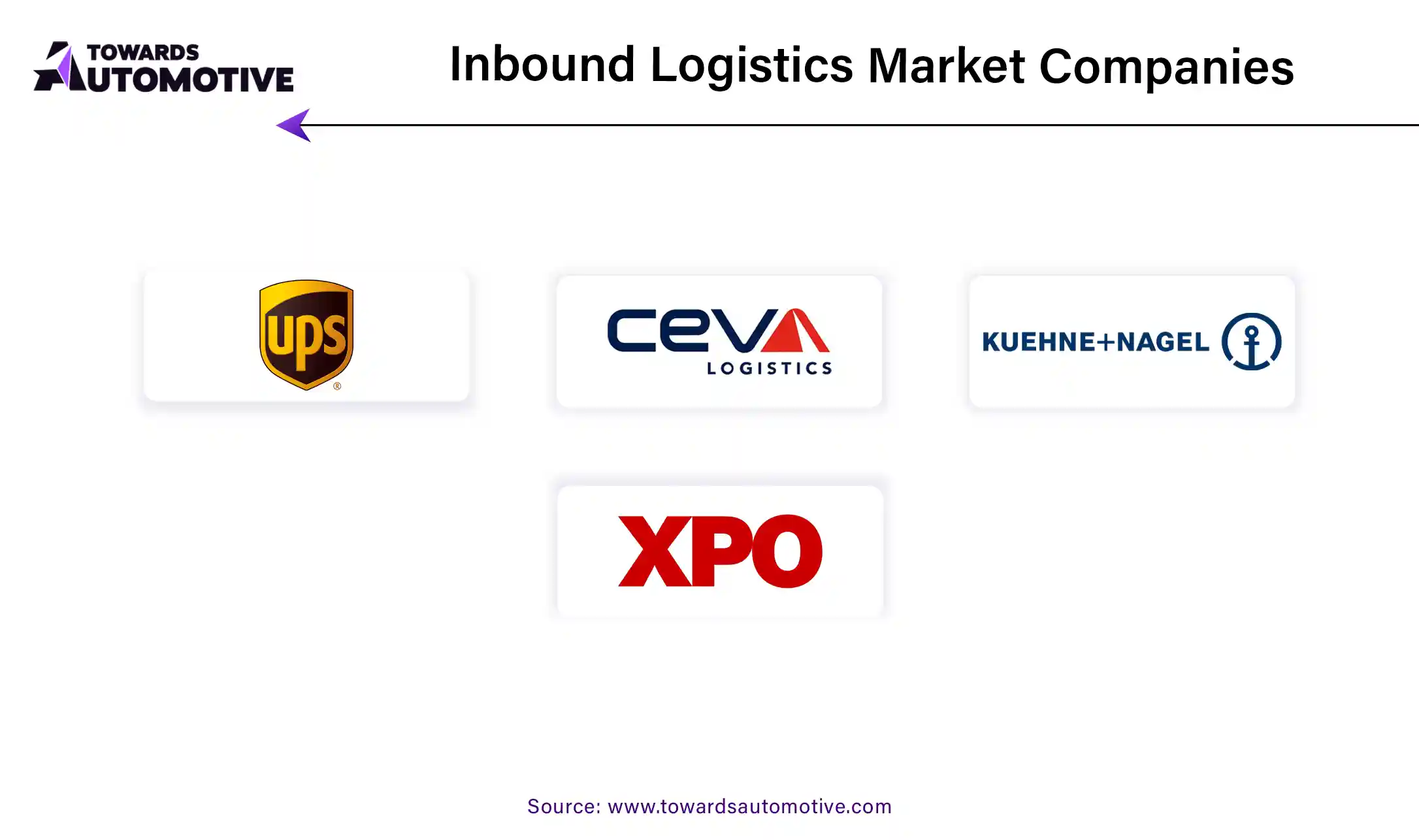 Inbound Logistics Market Companies