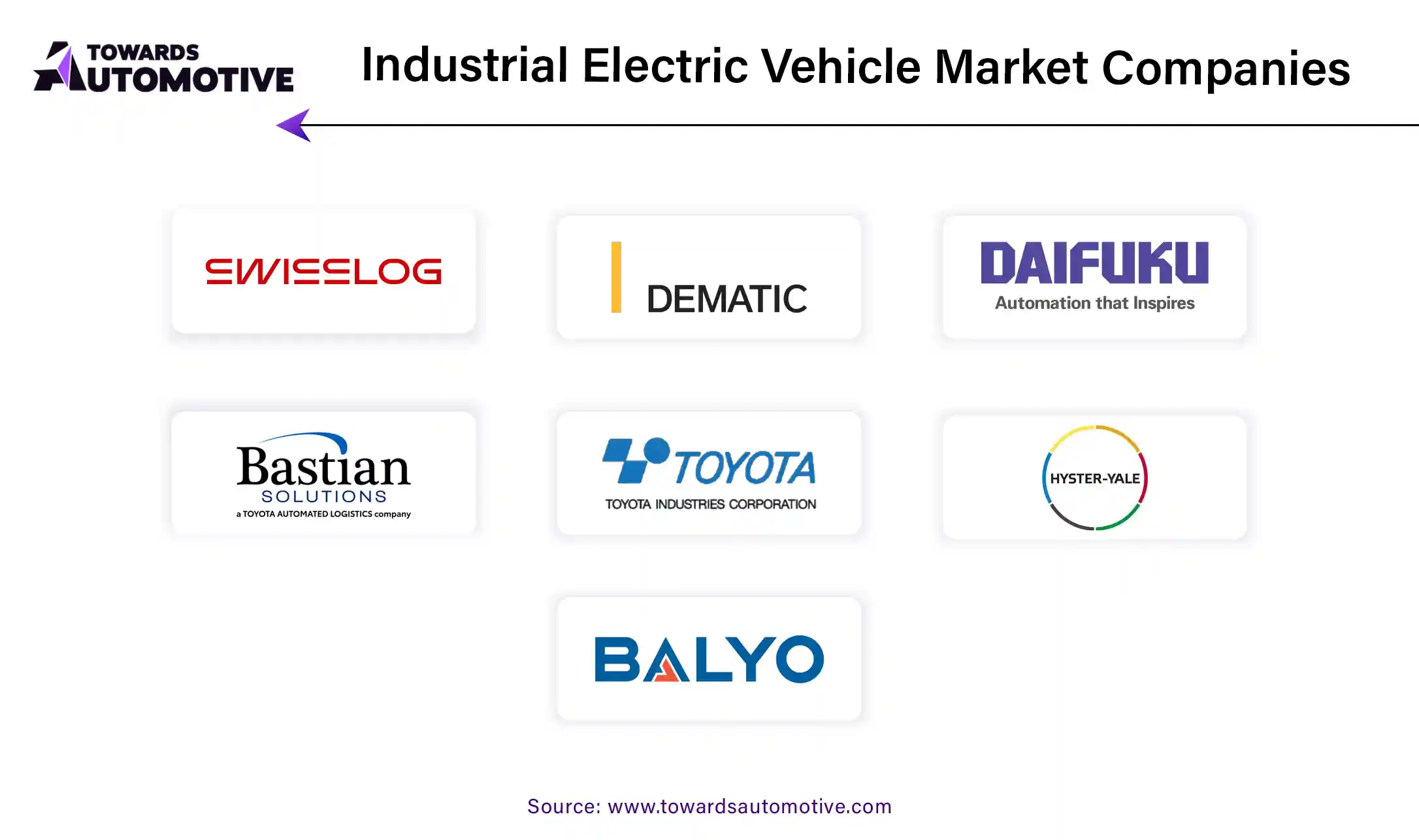 Industrial Electric Vehicle Market Companies